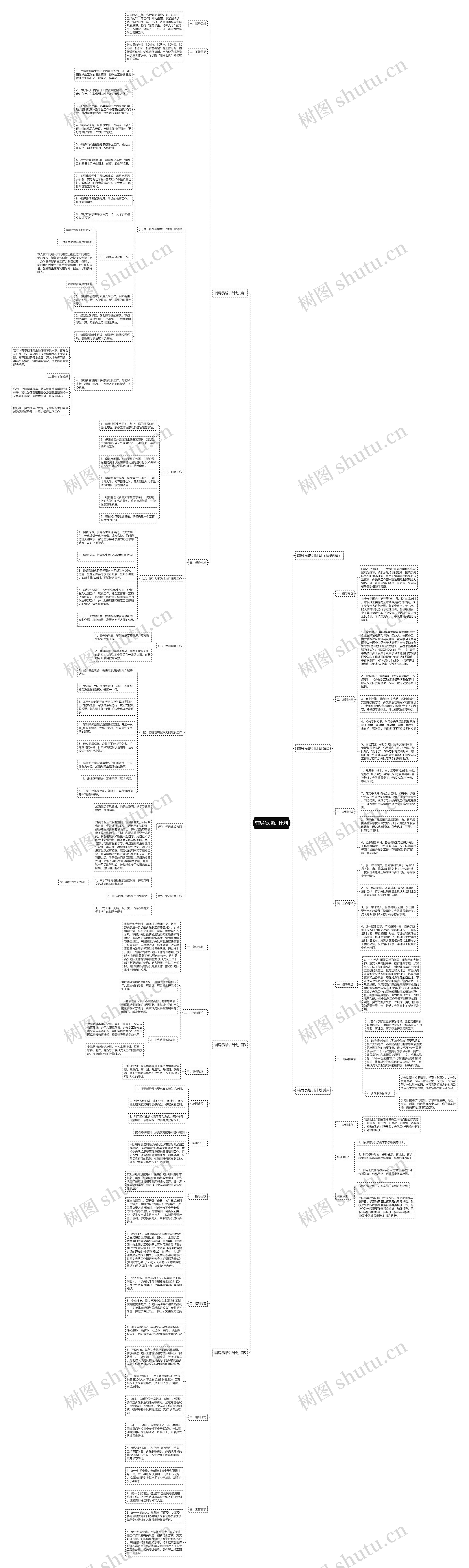辅导员培训计划思维导图