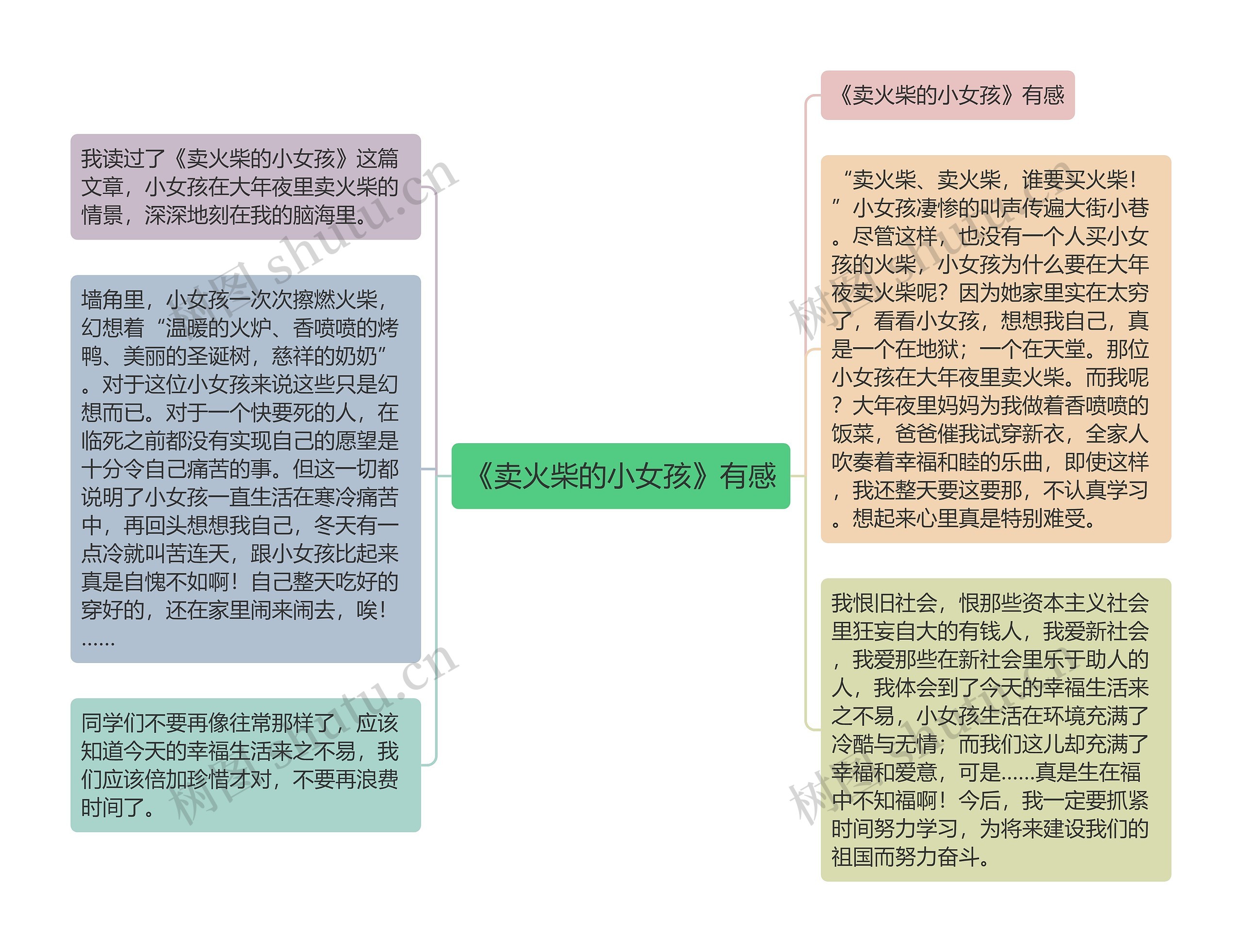 《卖火柴的小女孩》有感思维导图