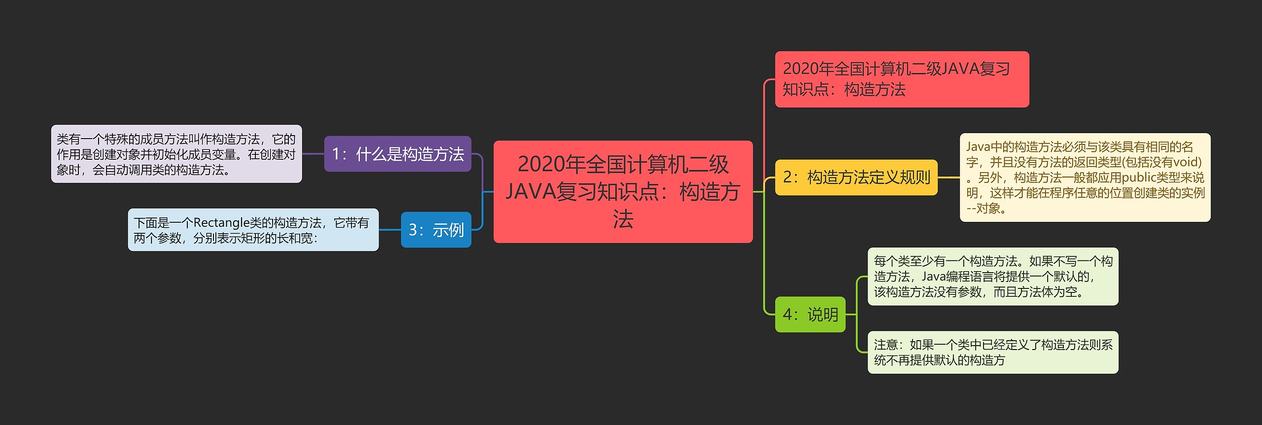 2020年全国计算机二级JAVA复习知识点：构造方法