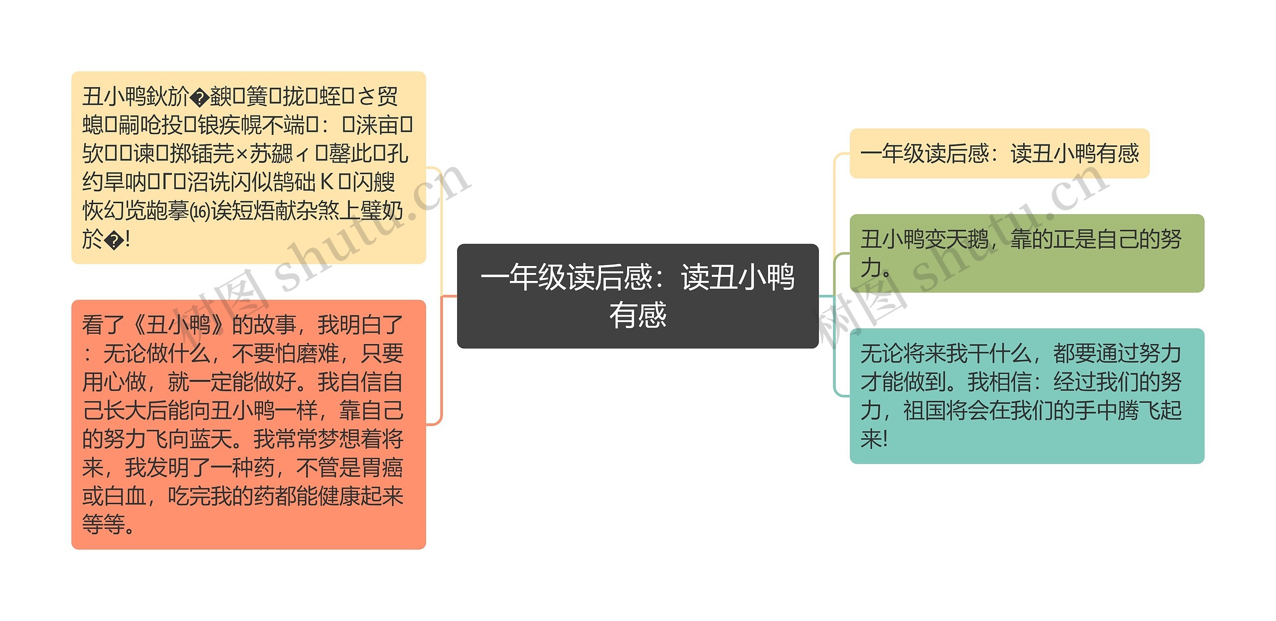 一年级读后感：读丑小鸭有感思维导图