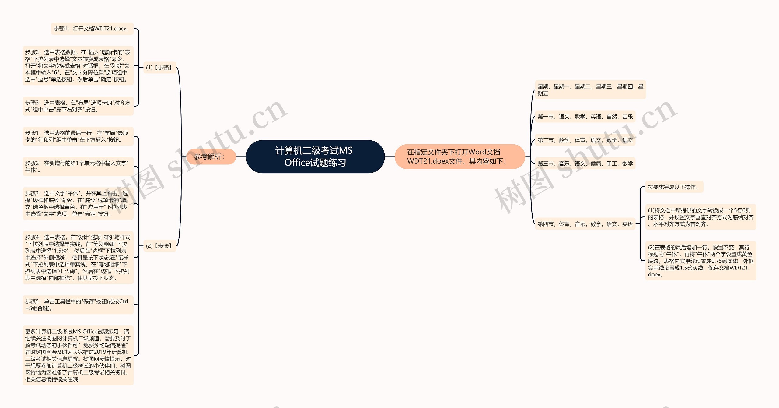计算机二级考试MS Office试题练习思维导图