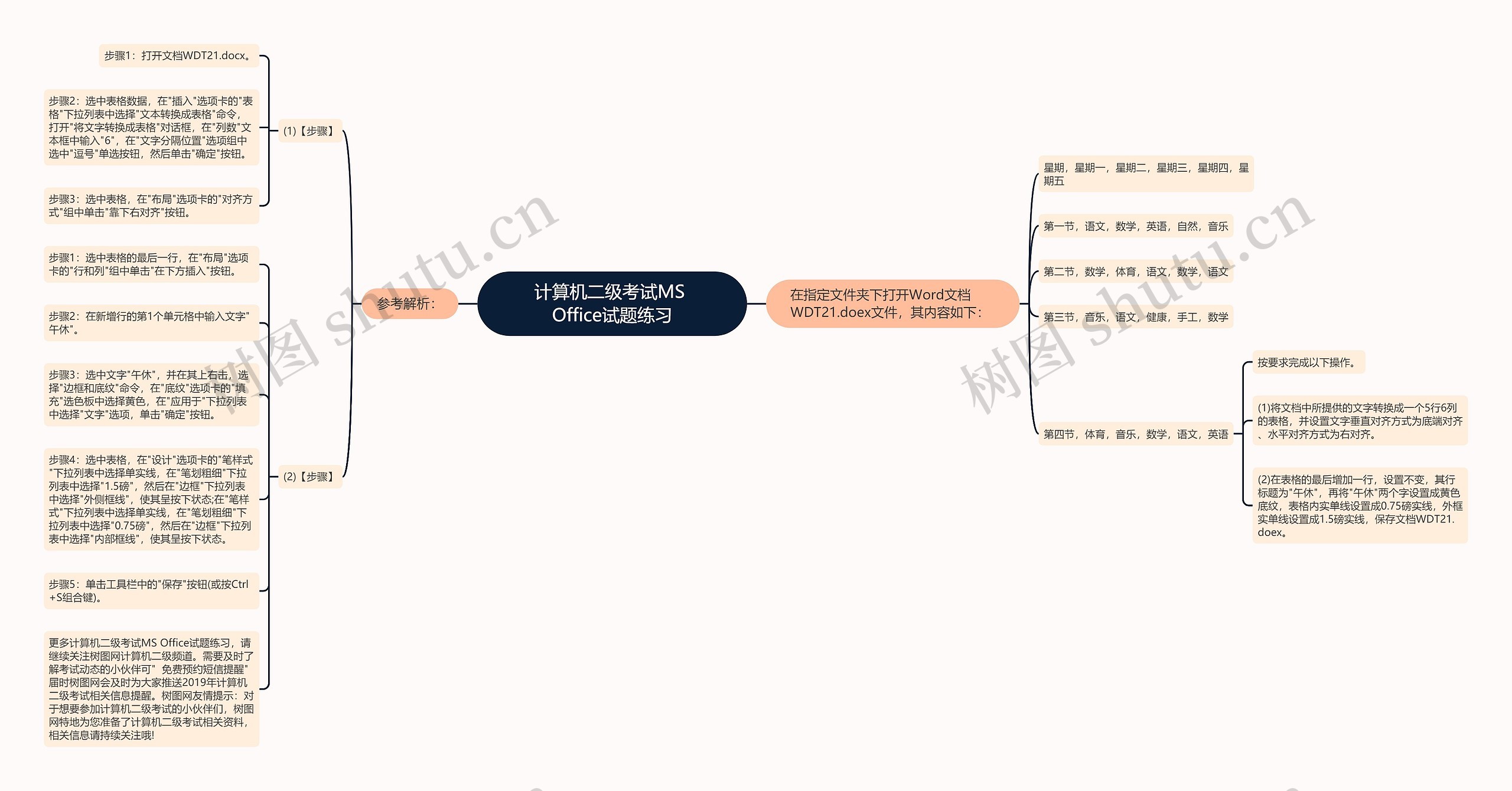 计算机二级考试MS Office试题练习思维导图高清图 计算机二级考试MS Office试题练习思维导图