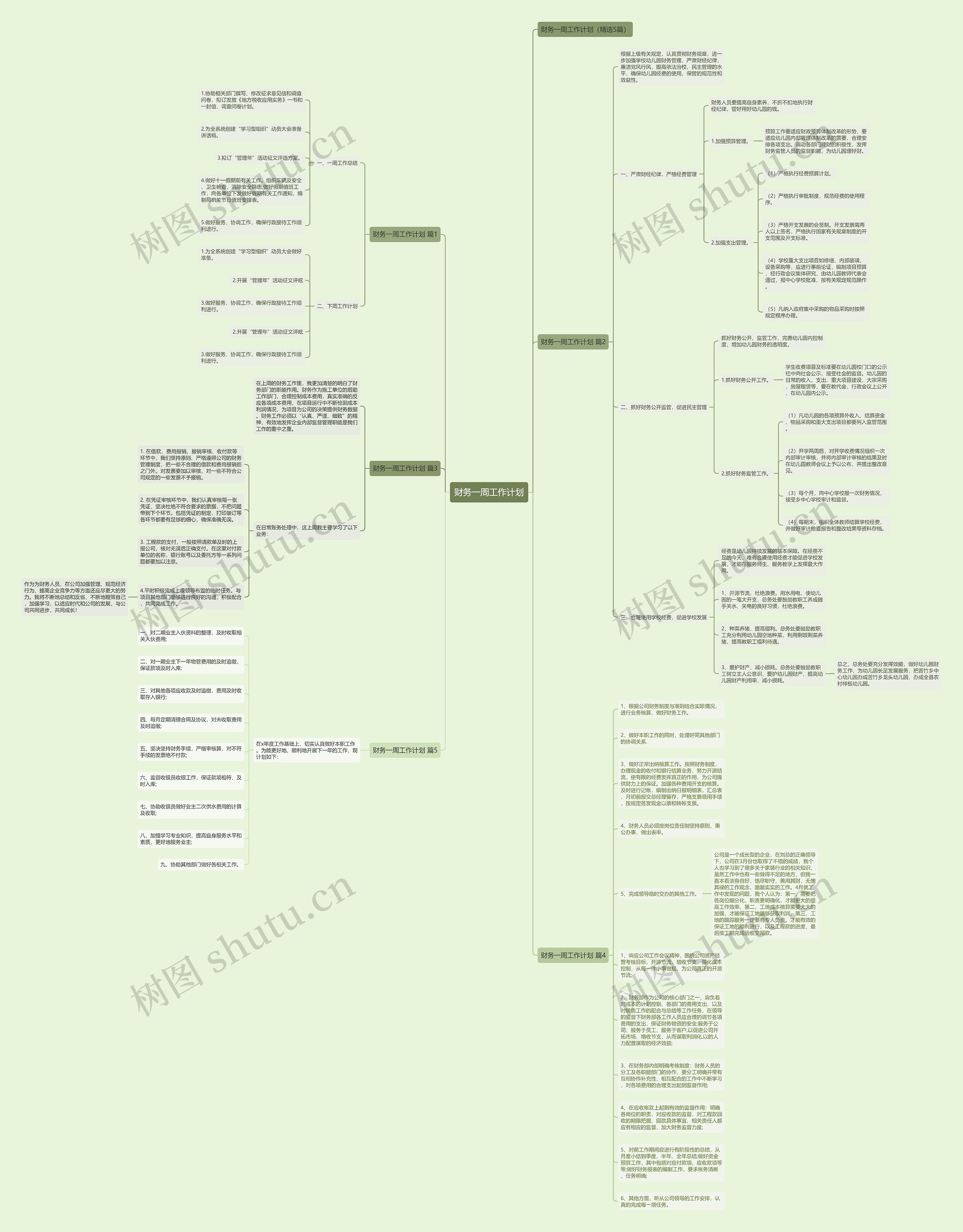 财务一周工作计划思维导图