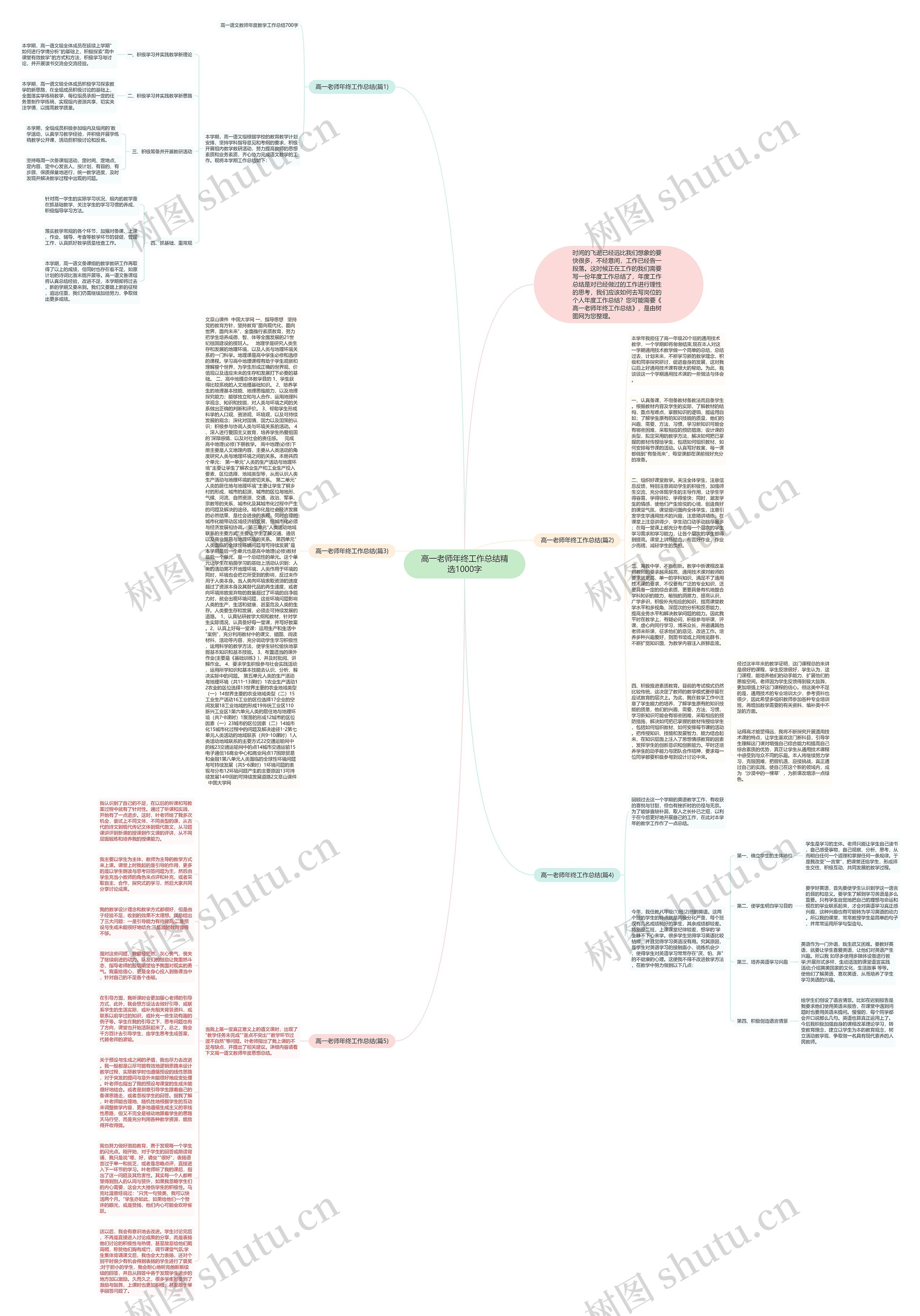 高一老师年终工作总结精选1000字思维导图