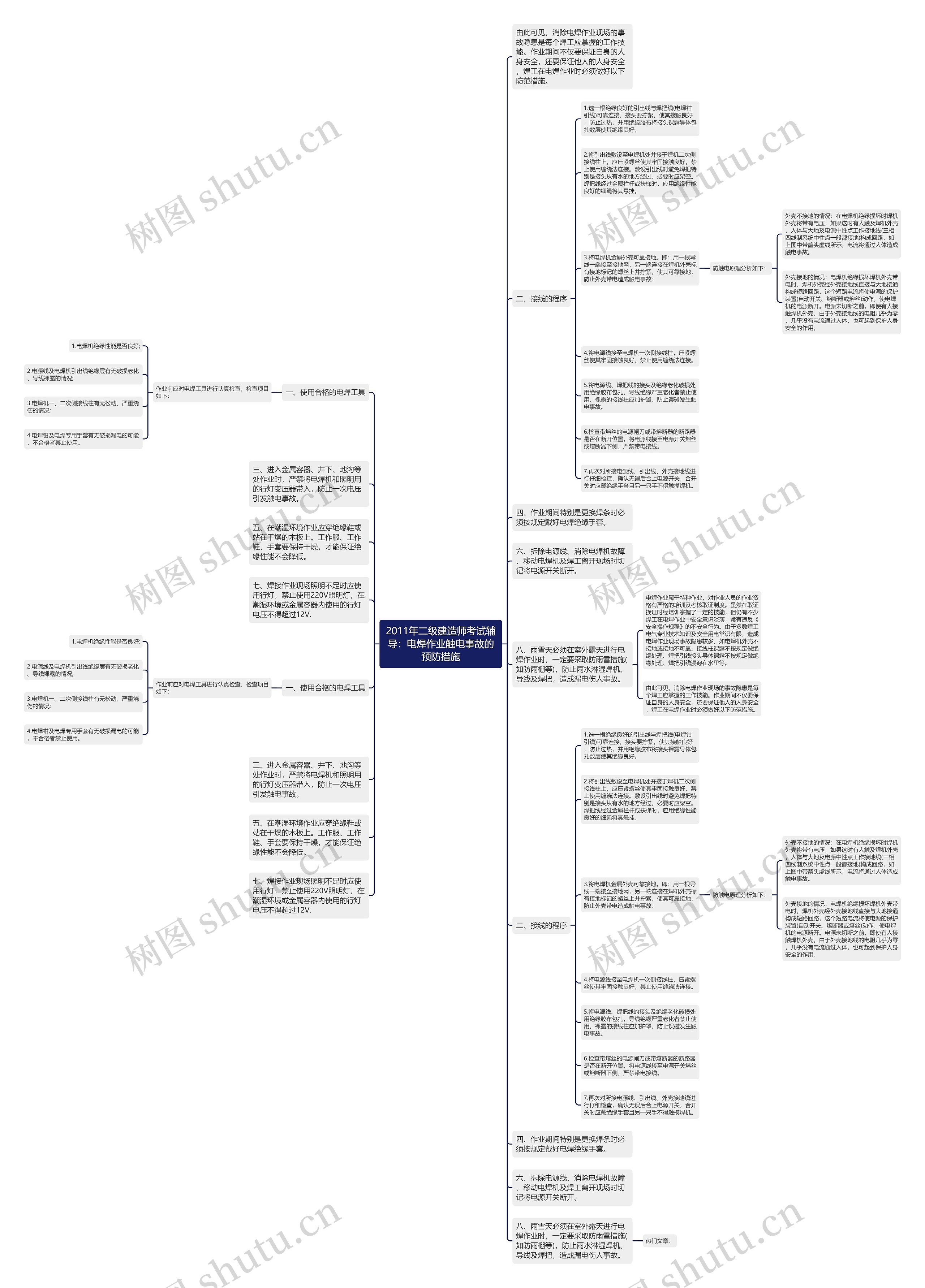 2011年二级建造师考试辅导：电焊作业触电事故的预防措施思维导图