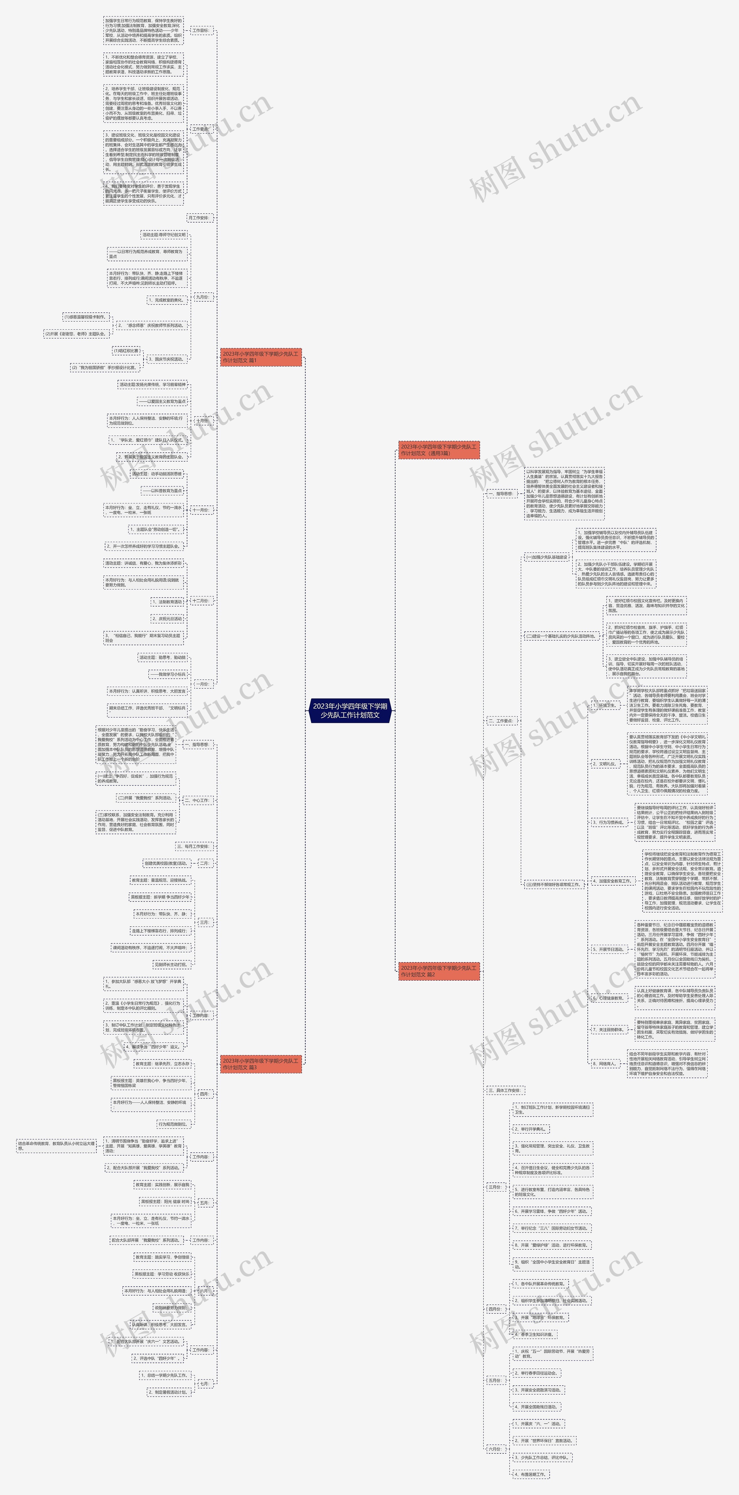 2023年小学四年级下学期少先队工作计划范文思维导图