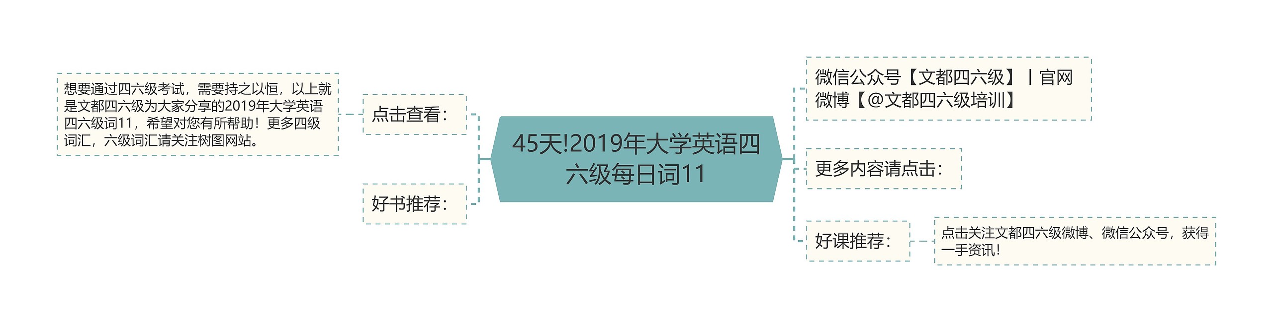 45天!2019年大学英语四六级每日词11