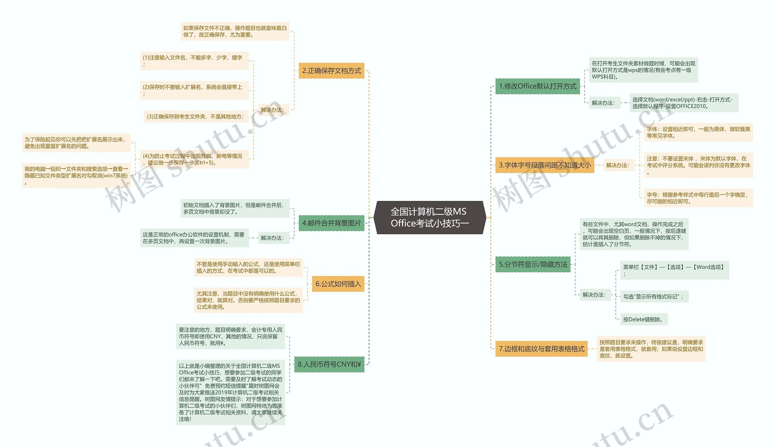 全国计算机二级MS Office考试小技巧一思维导图
