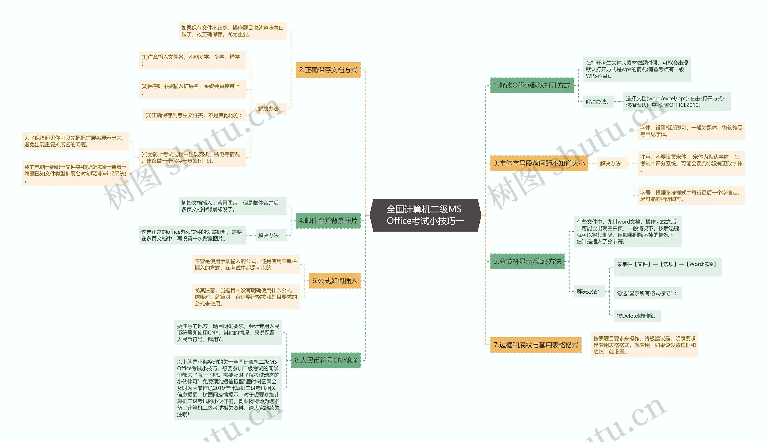 全国计算机二级MS Office考试小技巧一 全国计算机二级MS Office考试小技巧一