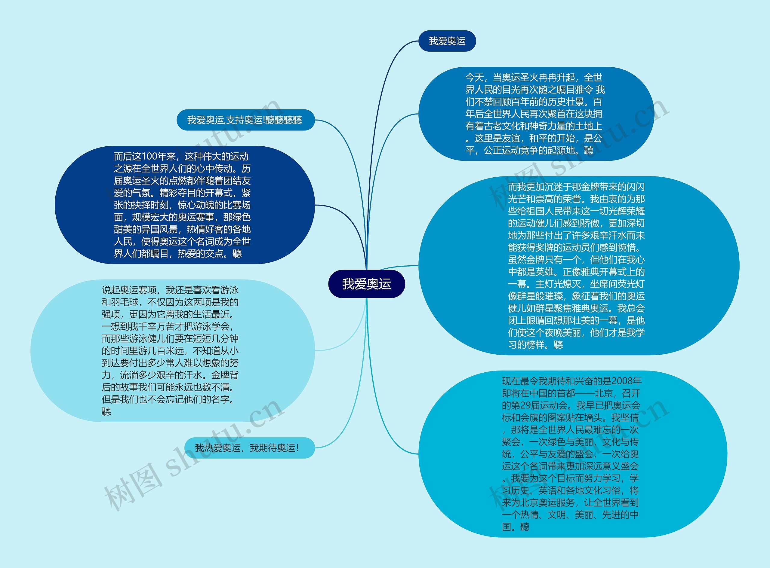 我爱奥运思维导图