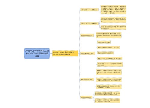 2022年上半年计算机二级考试VLOOKUP函数详细讲解