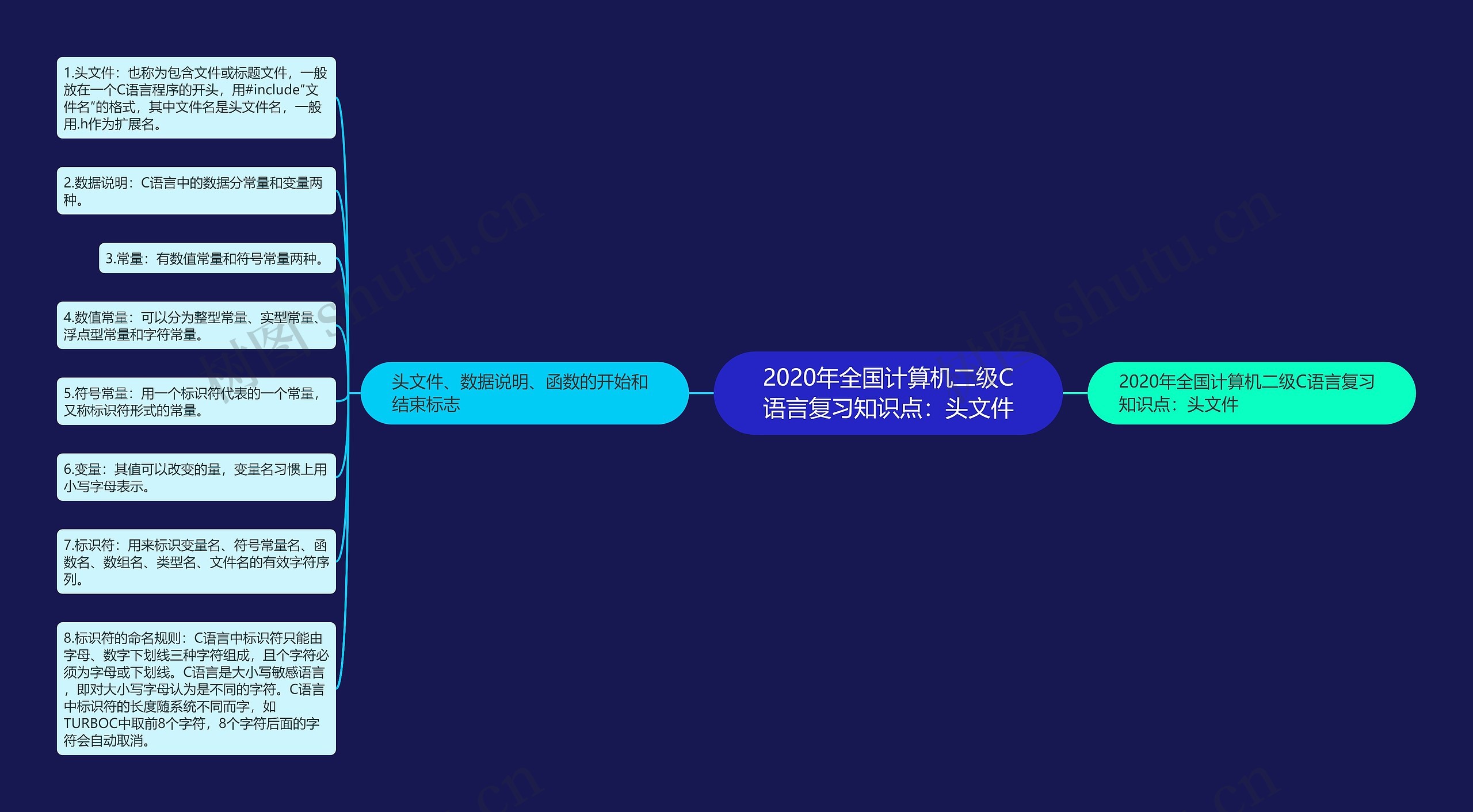 2020年全国计算机二级C语言复习知识点：头文件