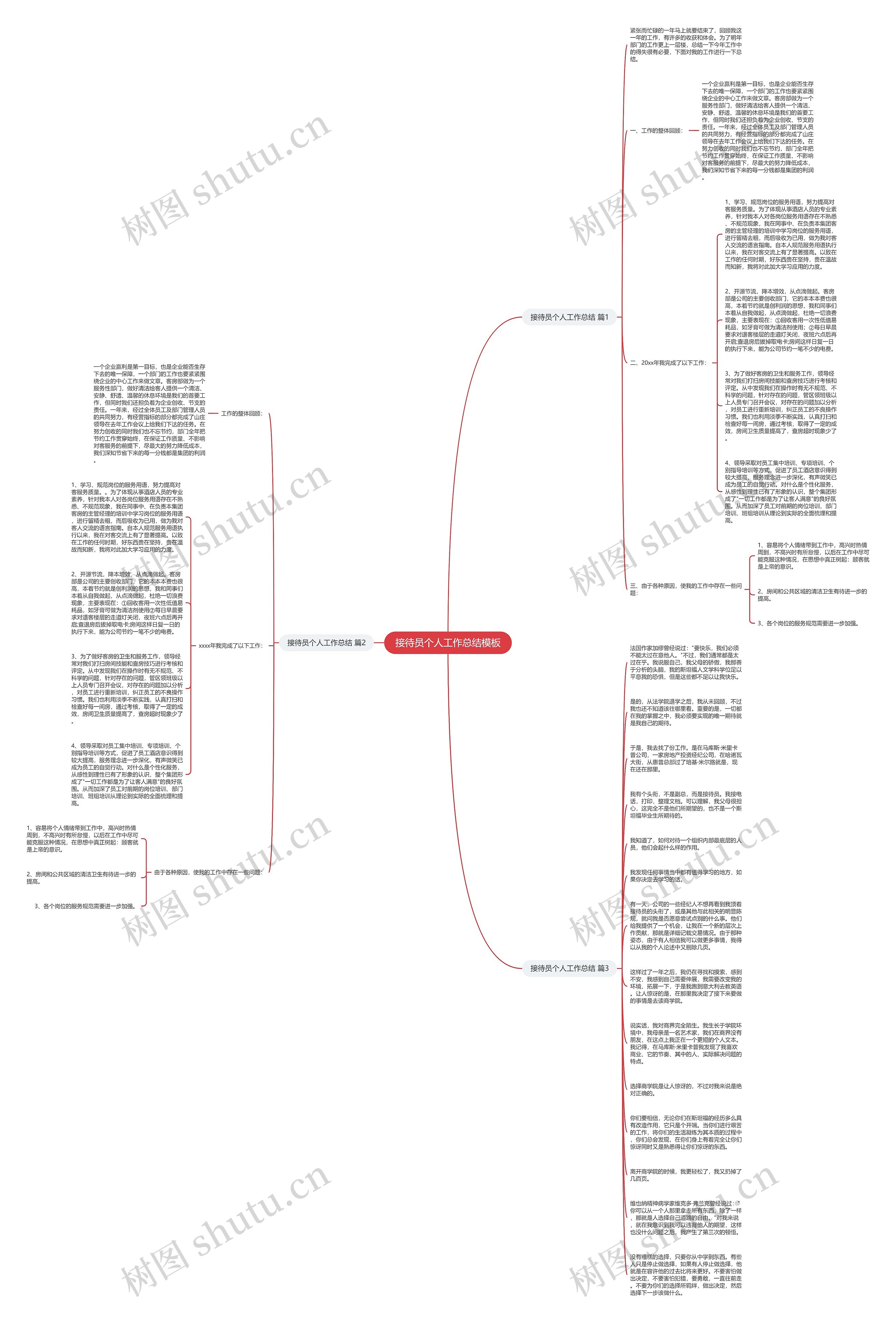 接待员个人工作总结思维导图