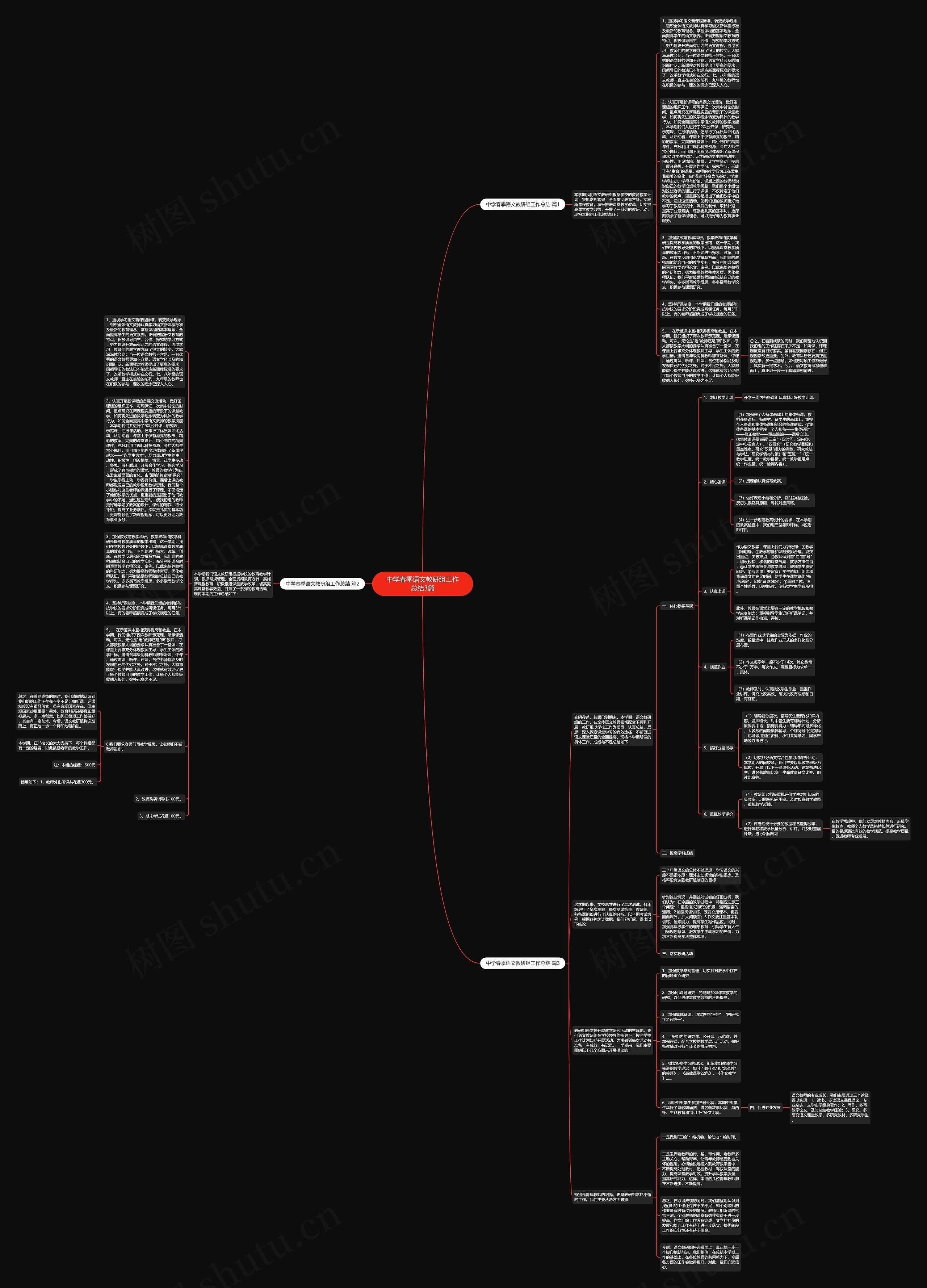 中学春季语文教研组工作总结3篇思维导图
