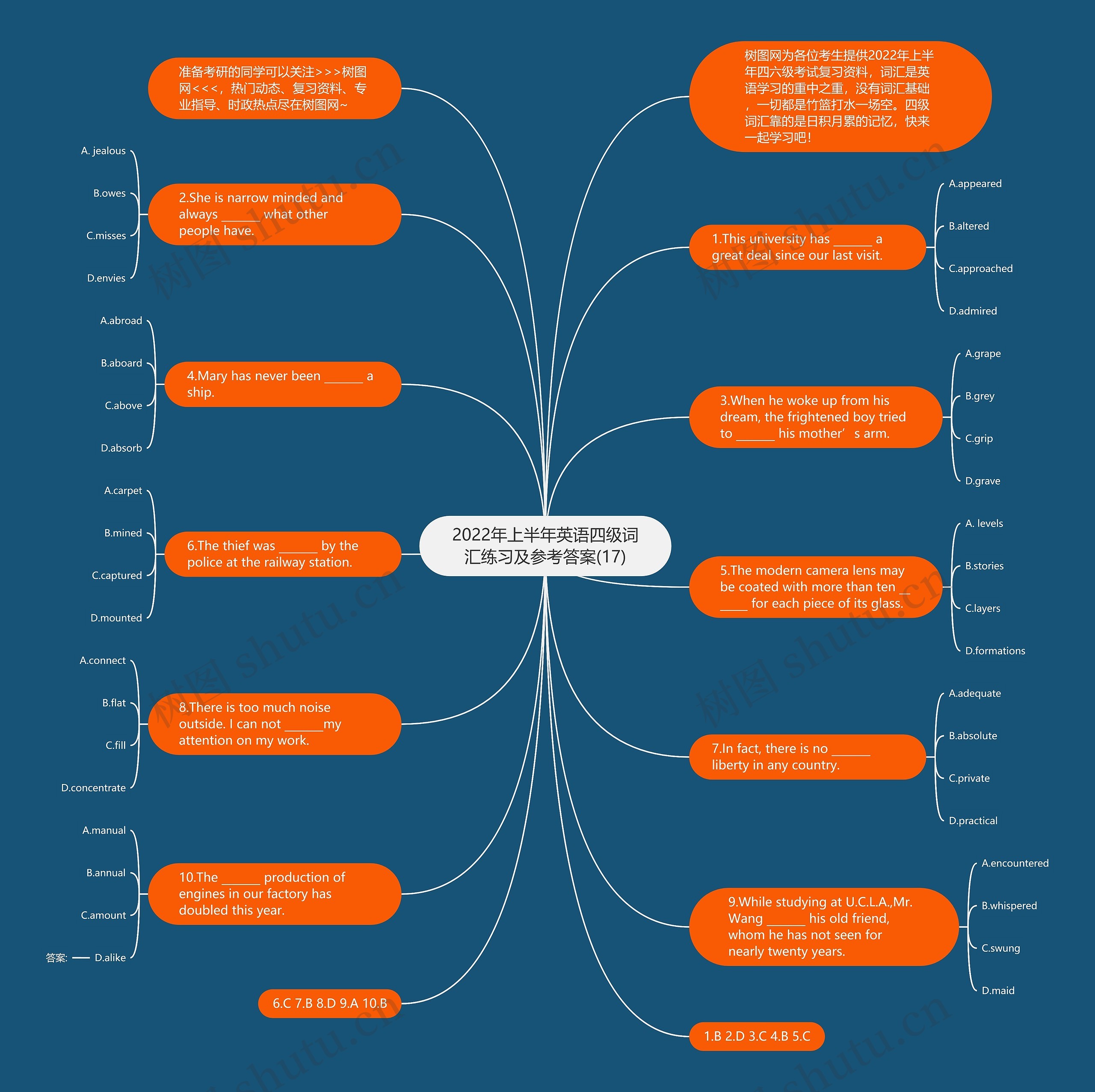 2022年上半年英语四级词汇练习及参考答案(17)思维导图高清图 2022年上半年英语四级词汇练习及参考答案(17)思维导图