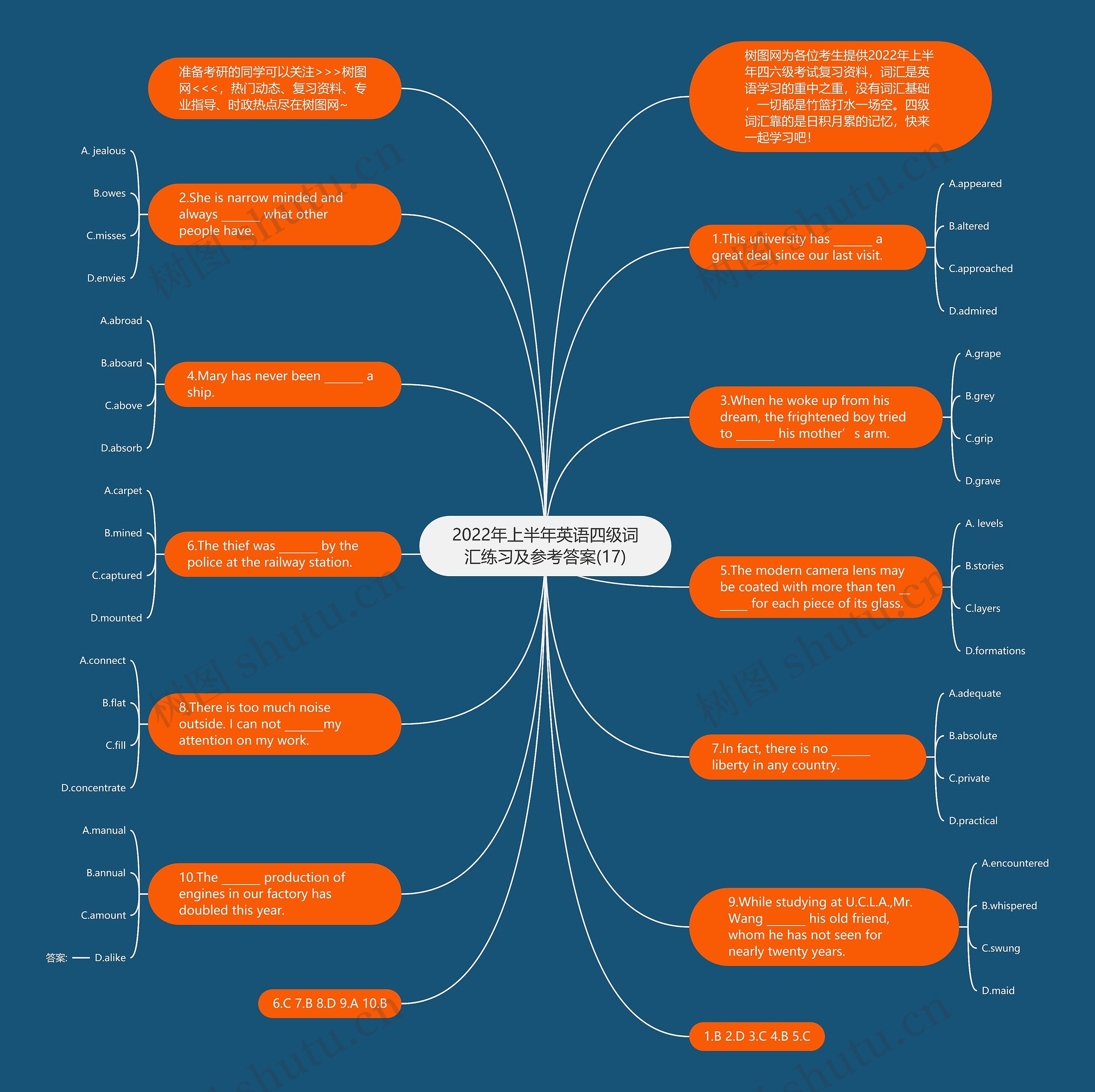 2022年上半年英语四级词汇练习及参考答案(17)思维导图