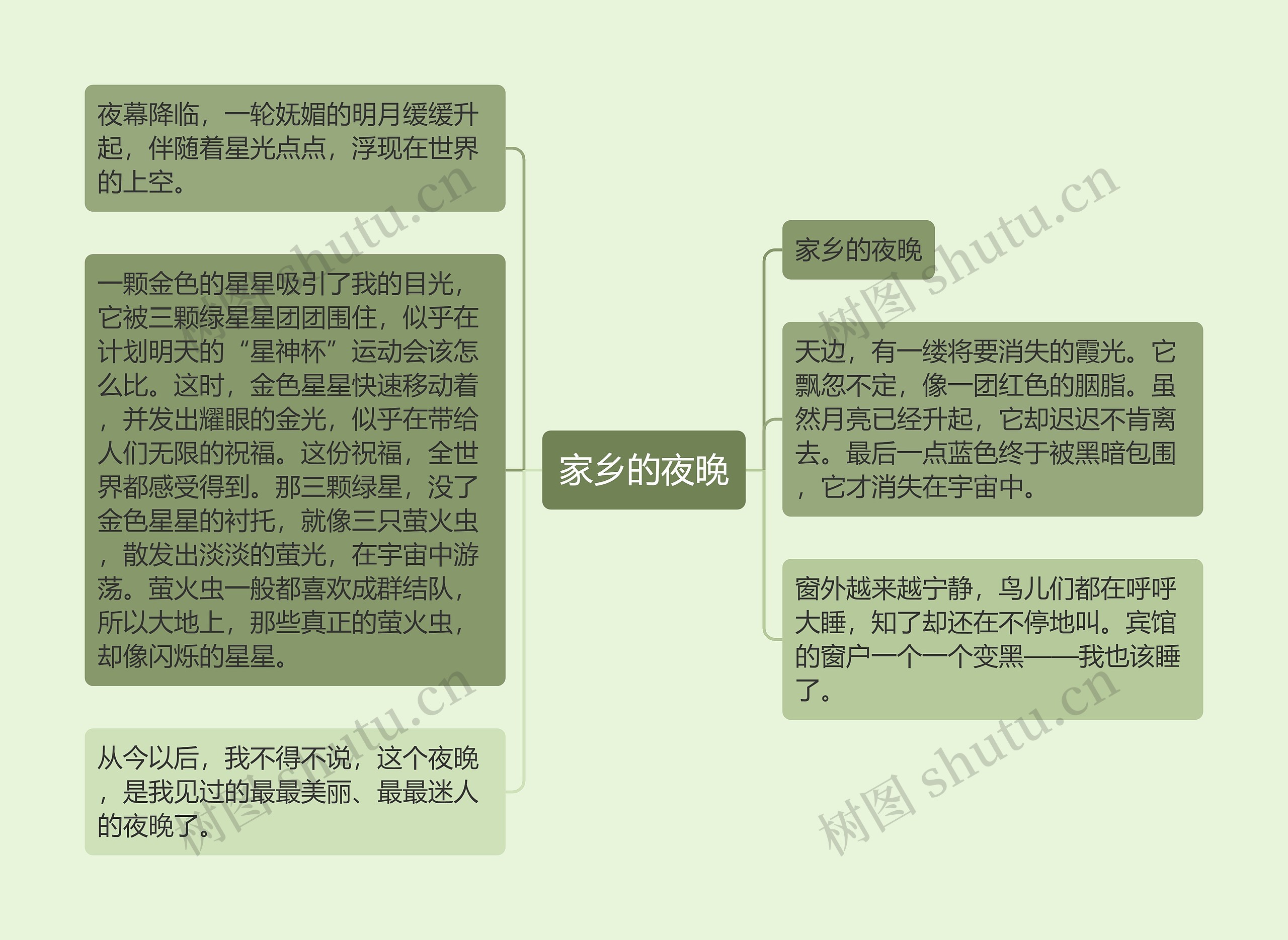 家乡的夜晚思维导图