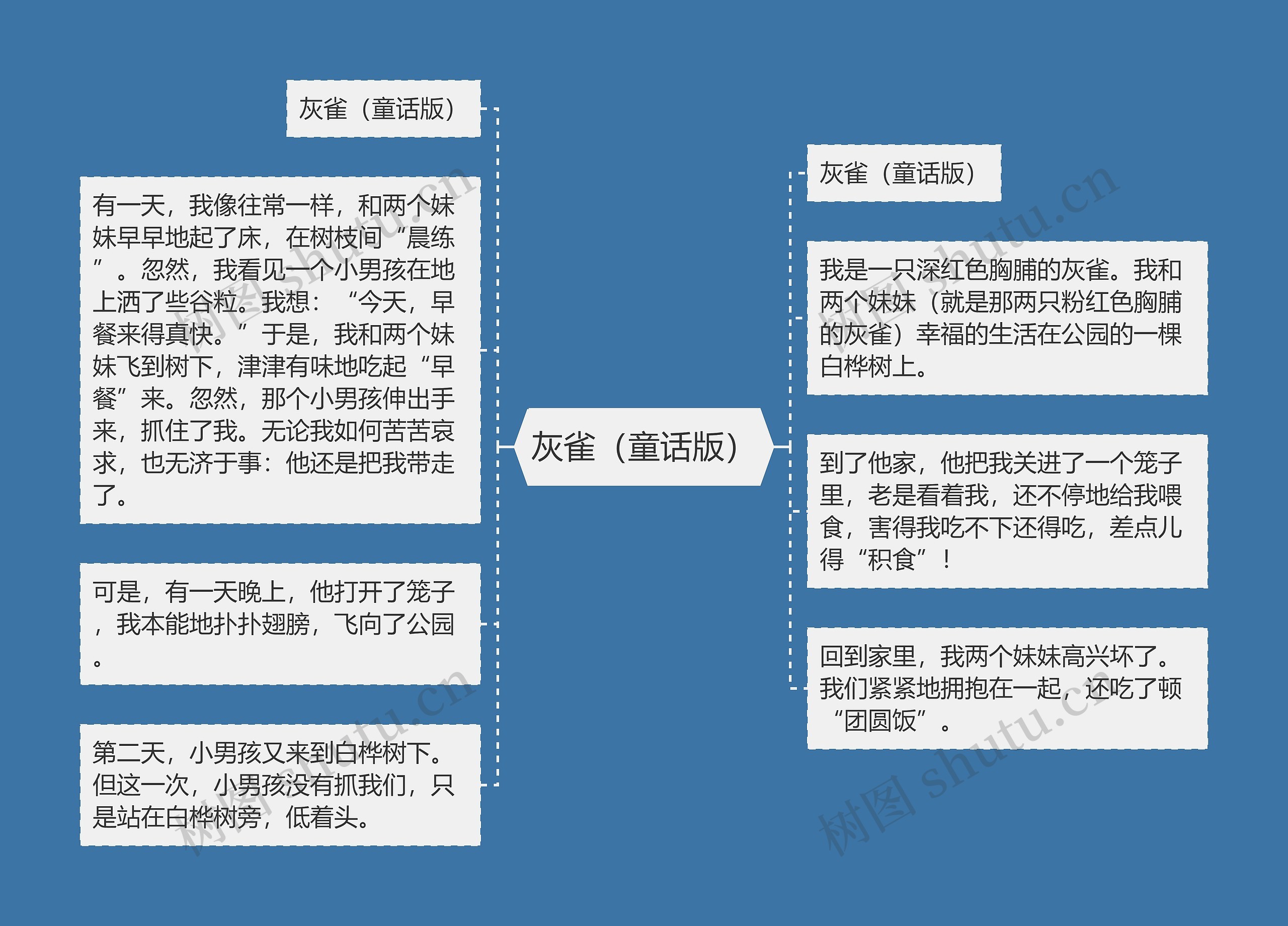 灰雀（童话版）思维导图