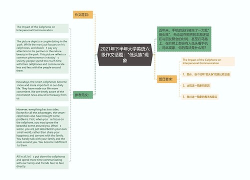 2021年下半年大学英语六级作文话题："低头族"现象