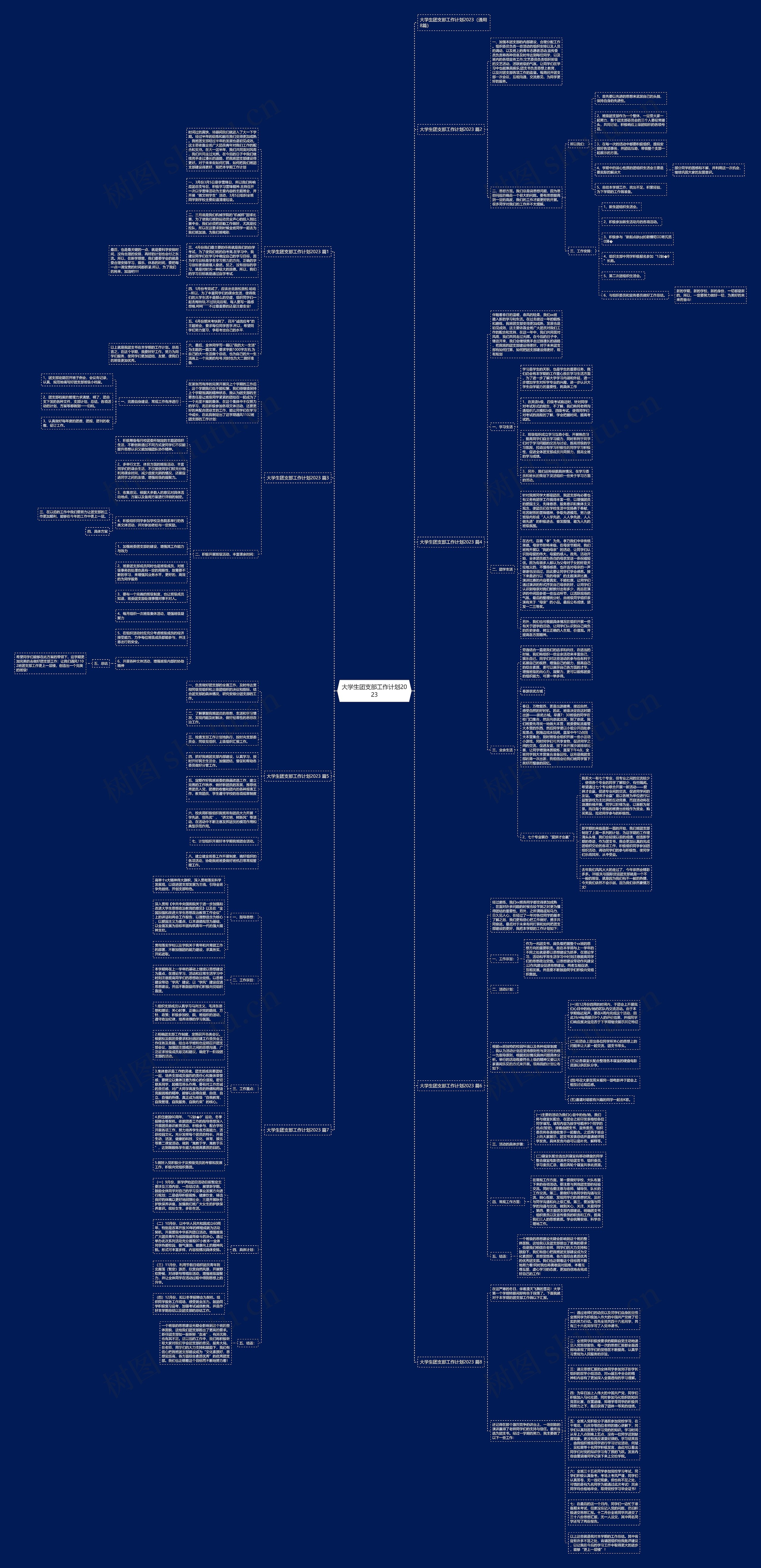 大学生团支部工作计划2023思维导图