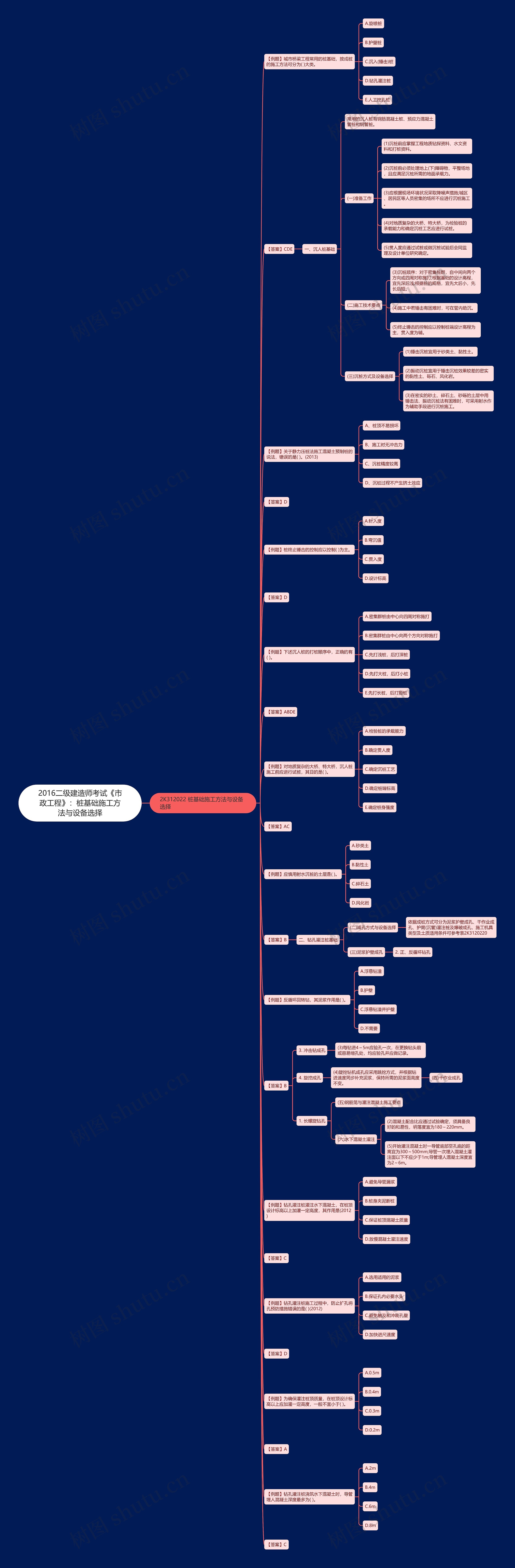 2016二级建造师考试《市政工程》：桩基础施工方法与设备选择思维导图