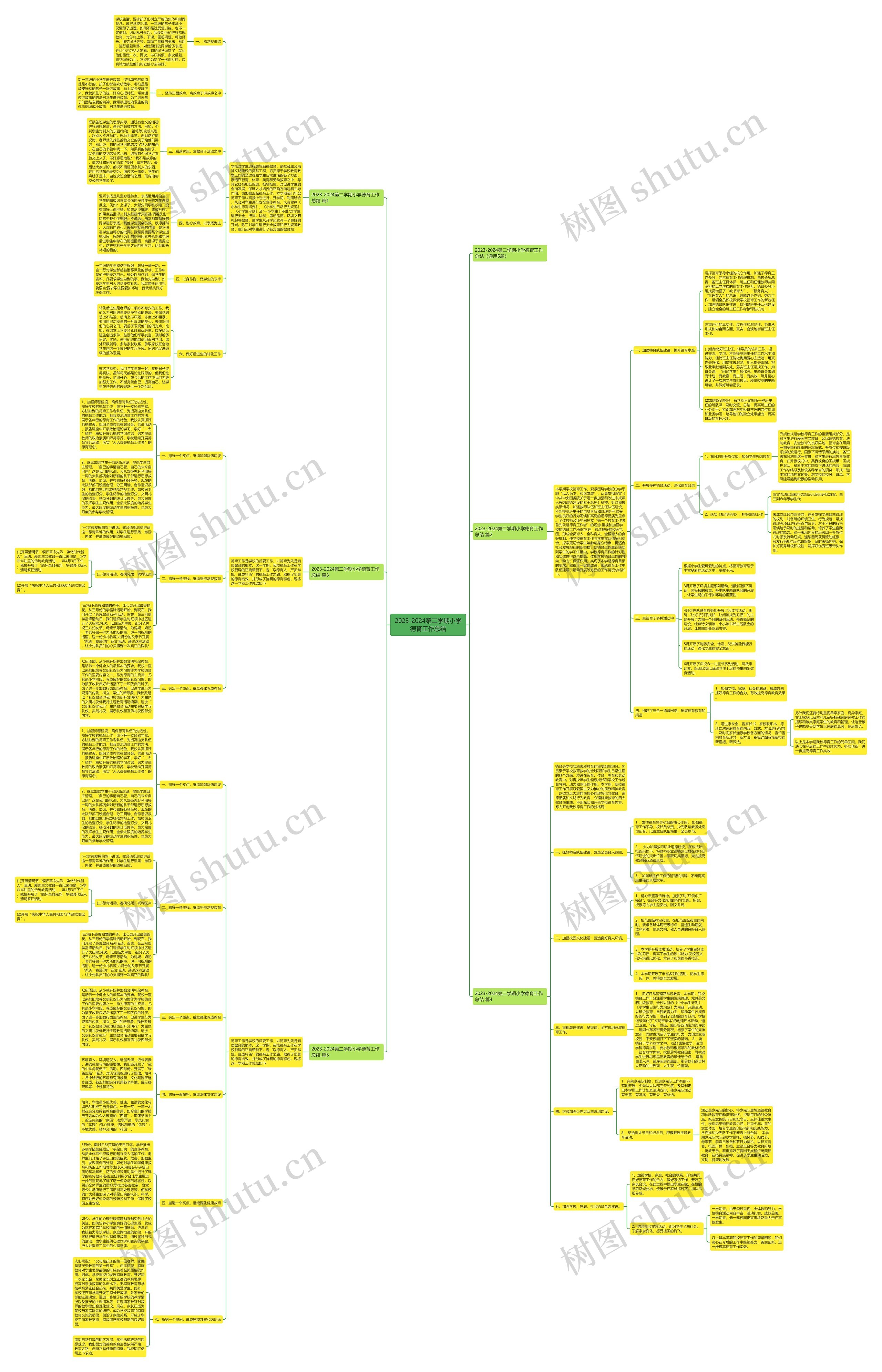 2023-2024第二学期小学德育工作总结思维导图