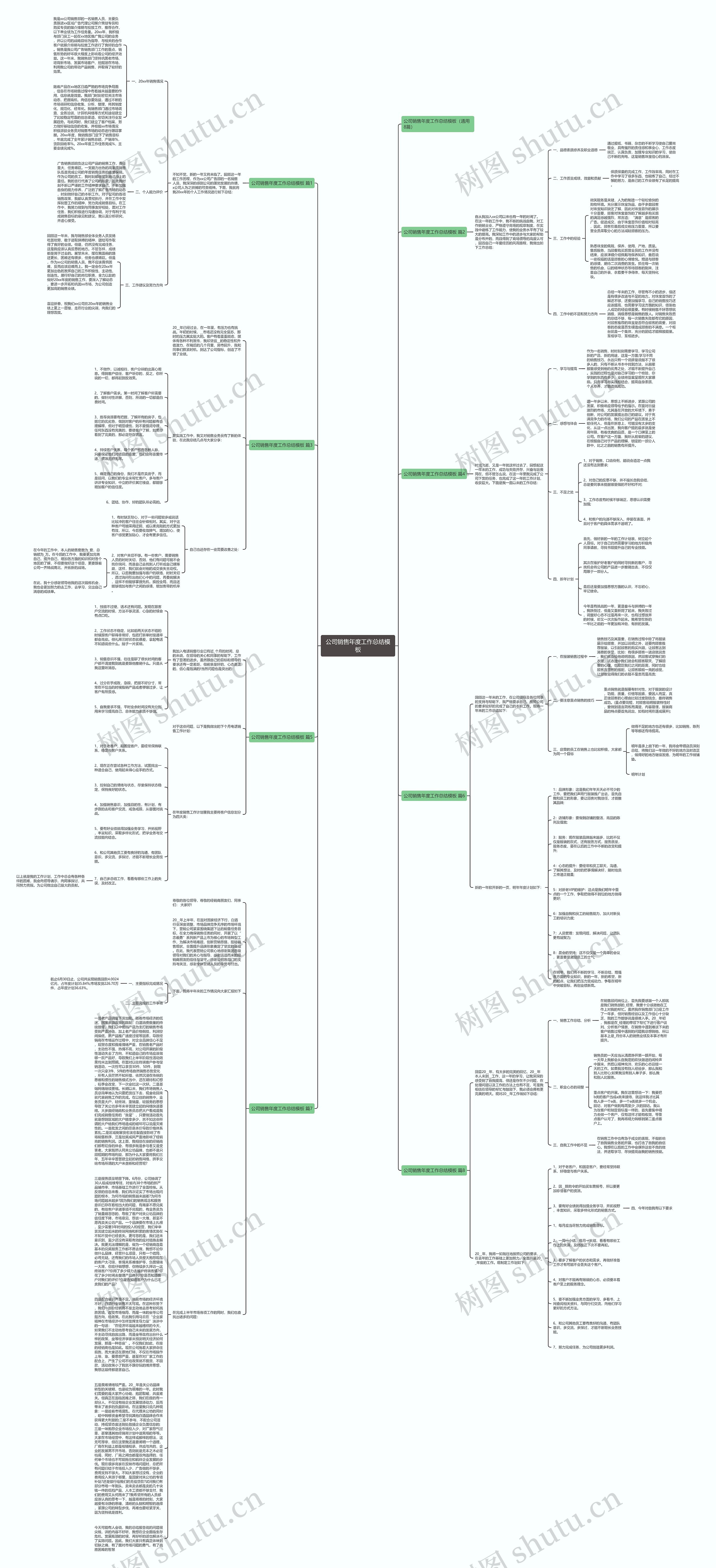 公司销售年度工作总结模板