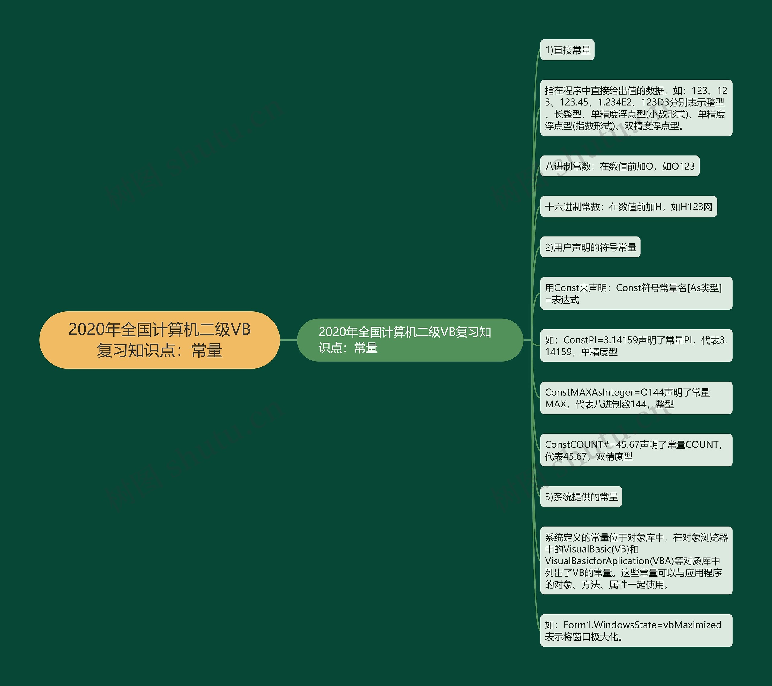 2020年全国计算机二级VB复习知识点:常量 2020年全国计算机二级VB复习知识点:常量