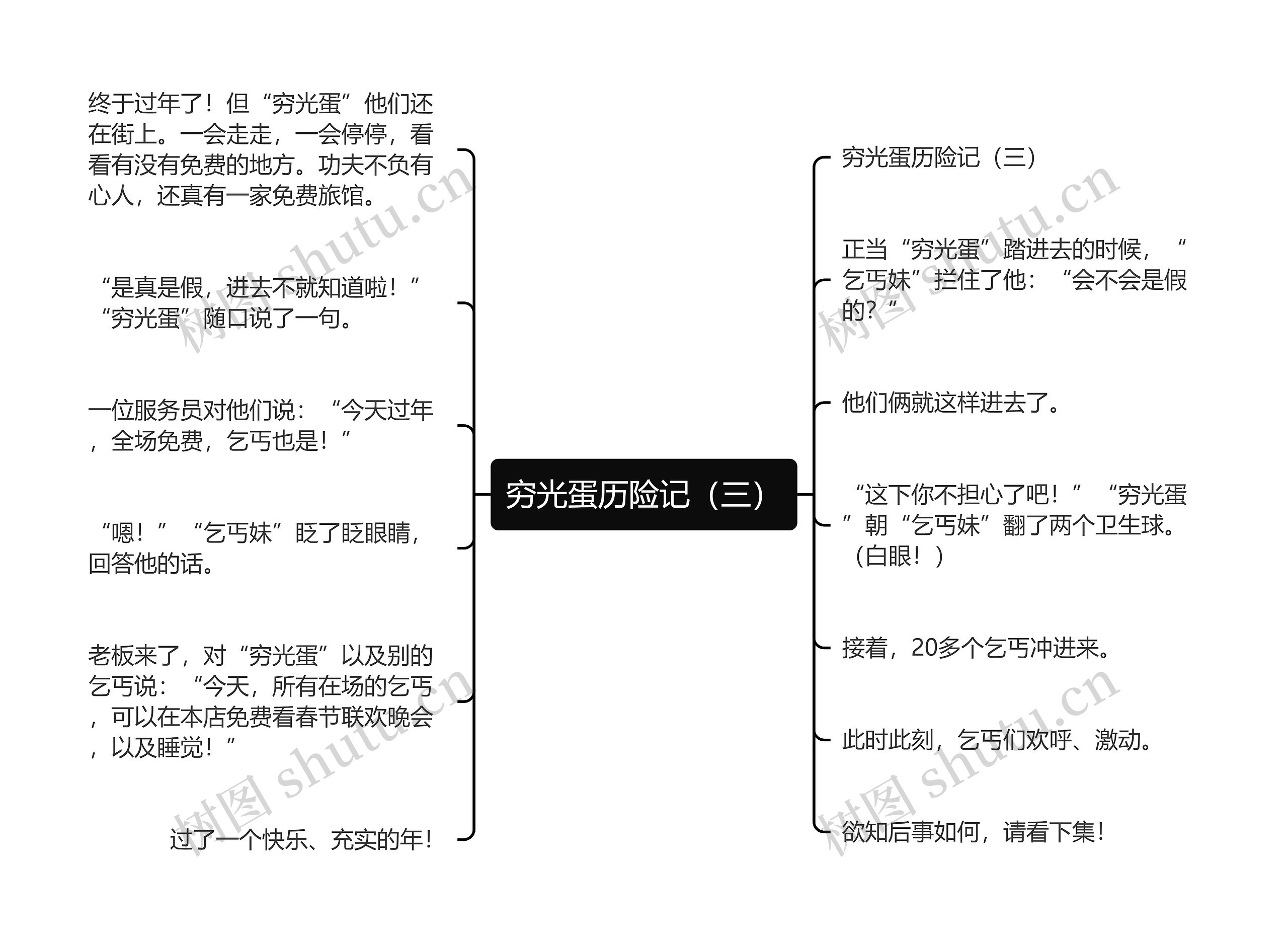 穷光蛋历险记（三）思维导图