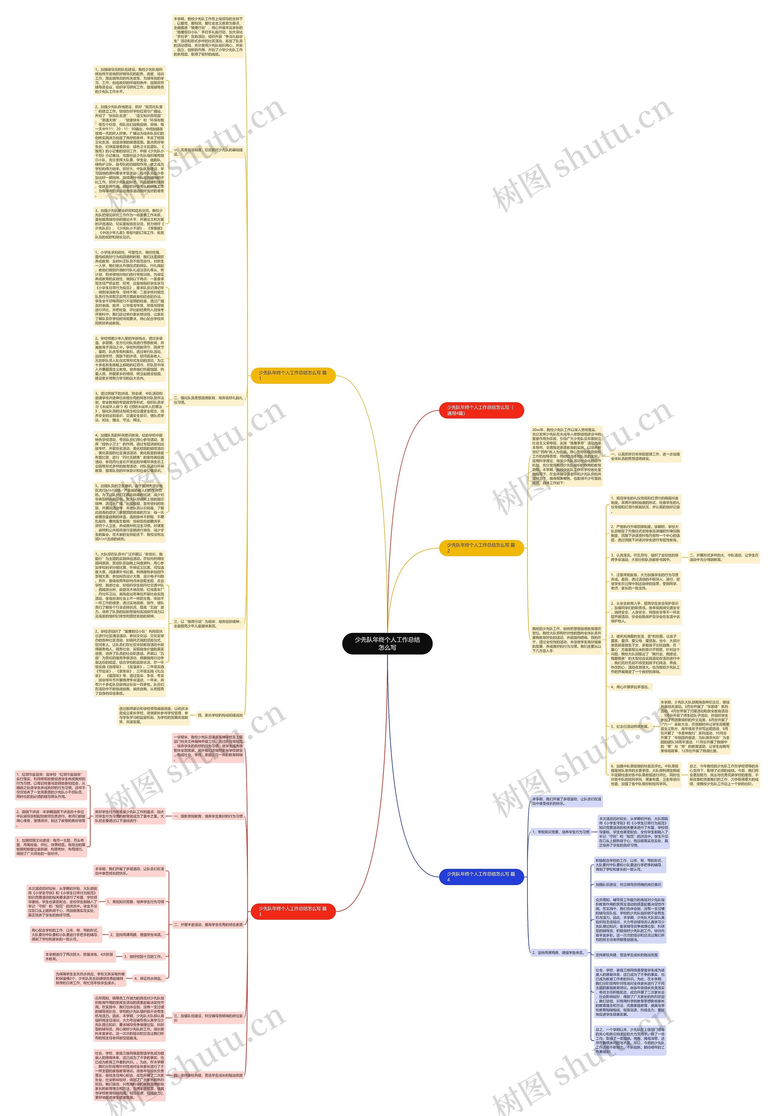 少先队年终个人工作总结怎么写思维导图