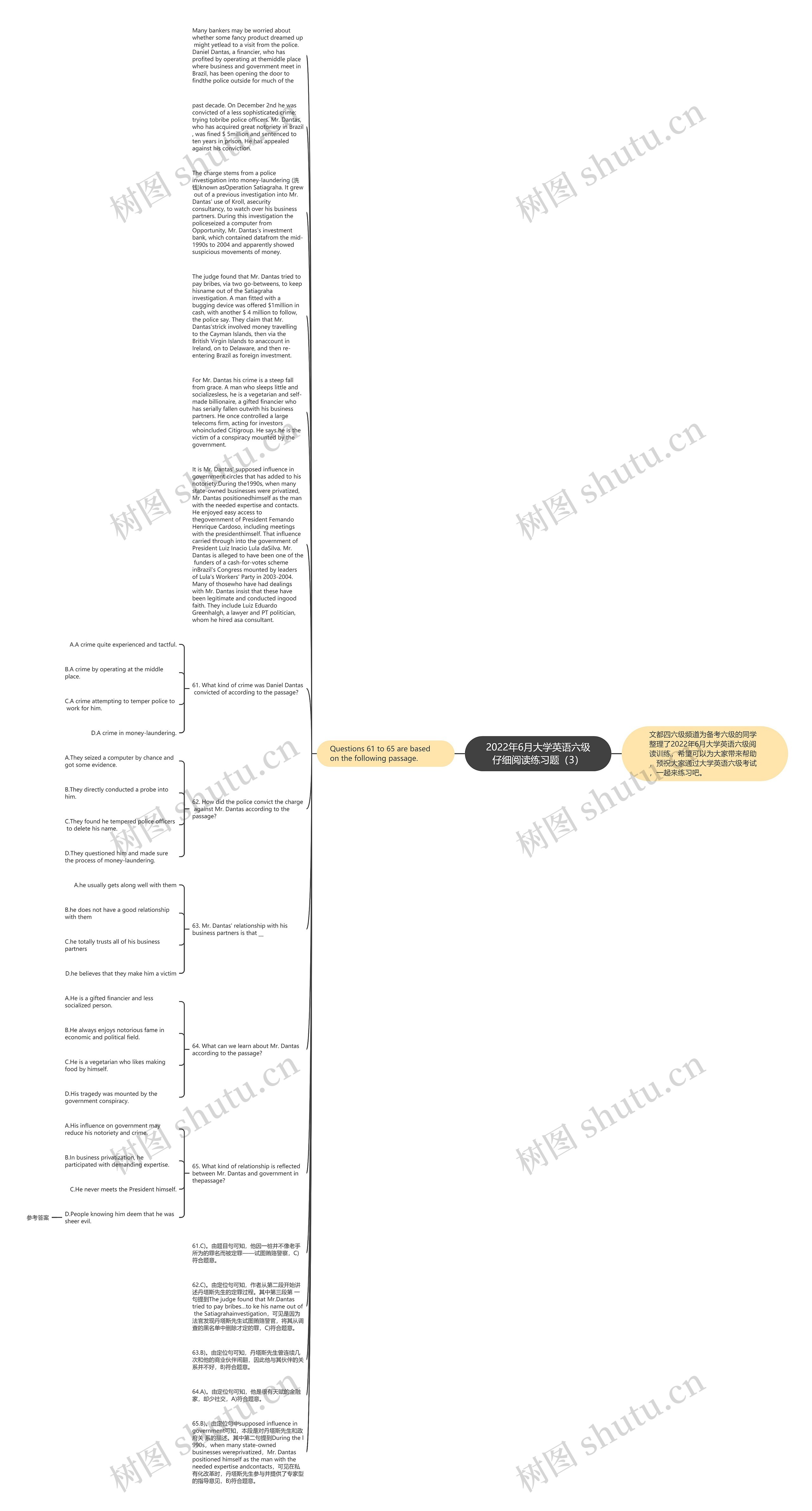 2022年6月大学英语六级仔细阅读练习题（3）思维导图