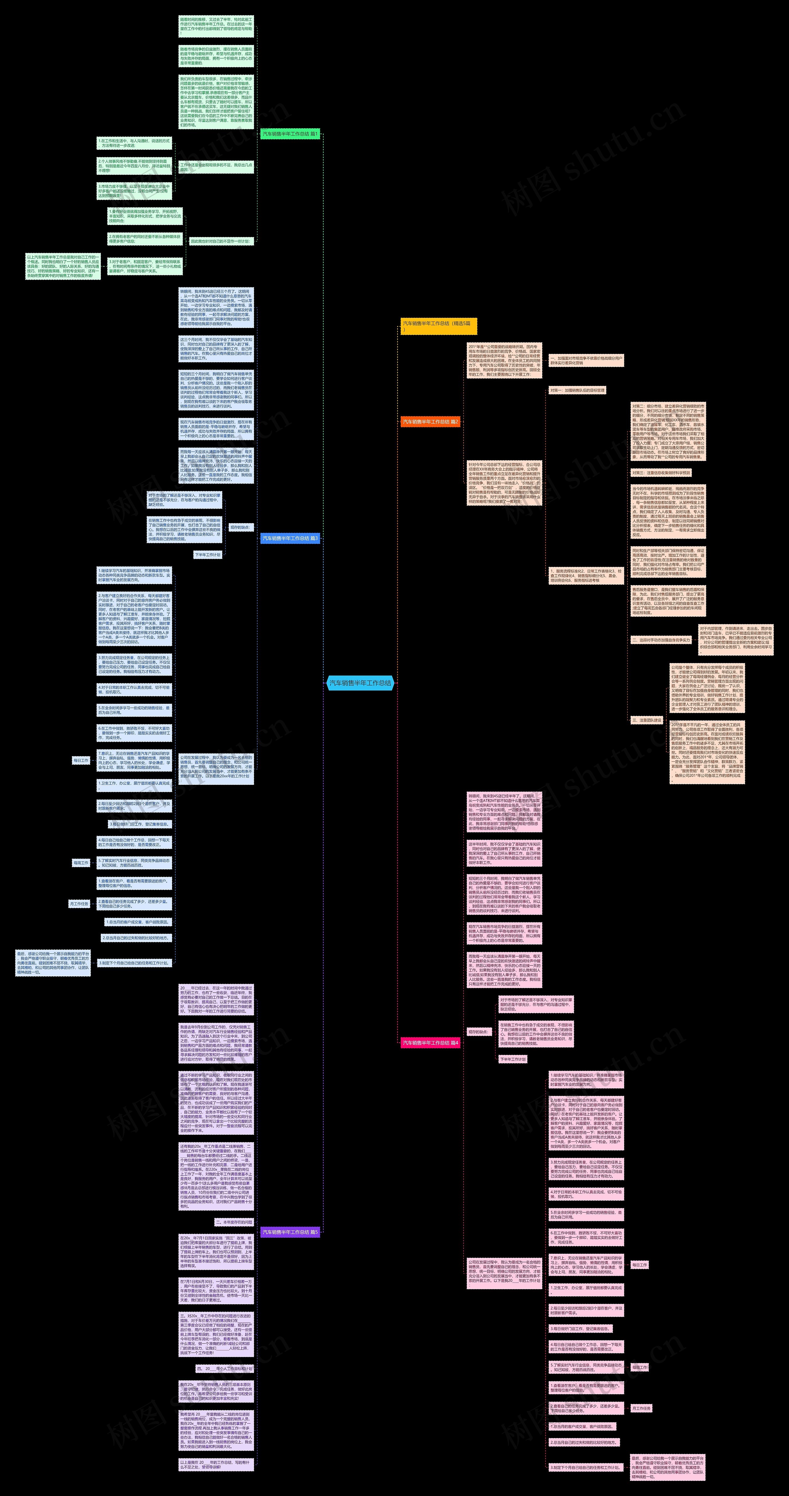 汽车销售半年工作总结思维导图