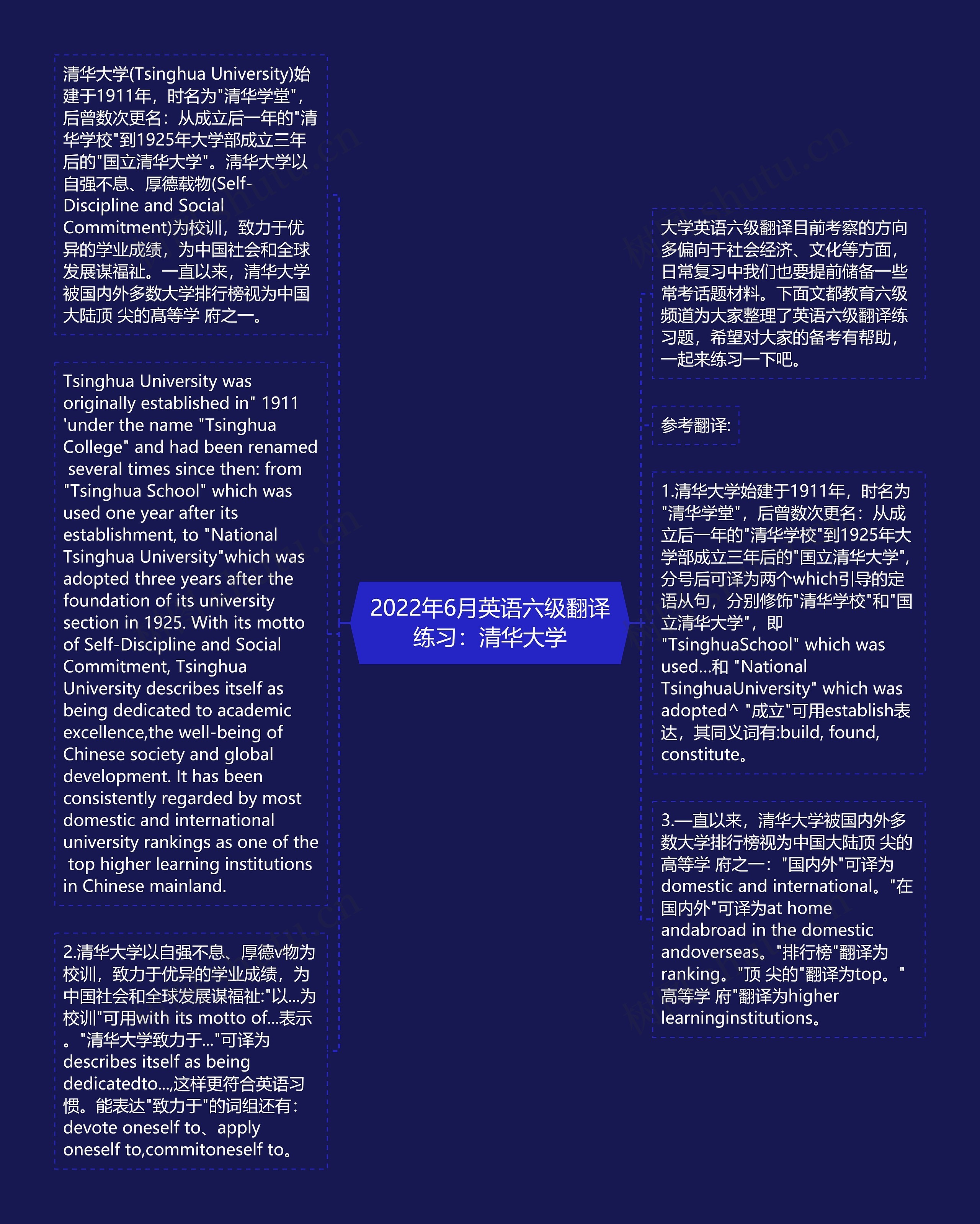 2022年6月英语六级翻译练习：清华大学