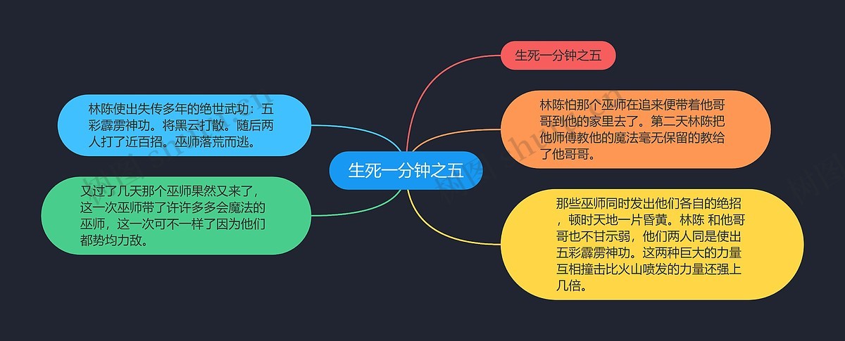 生死一分钟之五思维导图_编号c2027846-TreeMind树图