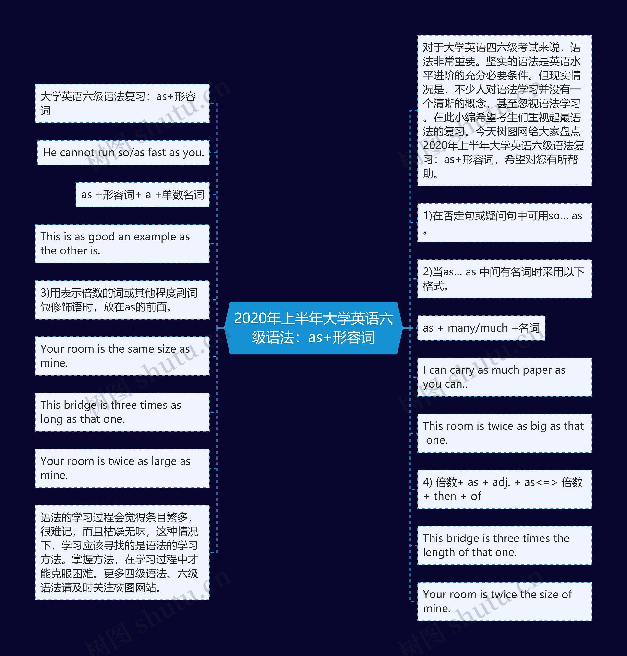 2020年上半年大学英语六级语法：as+形容词