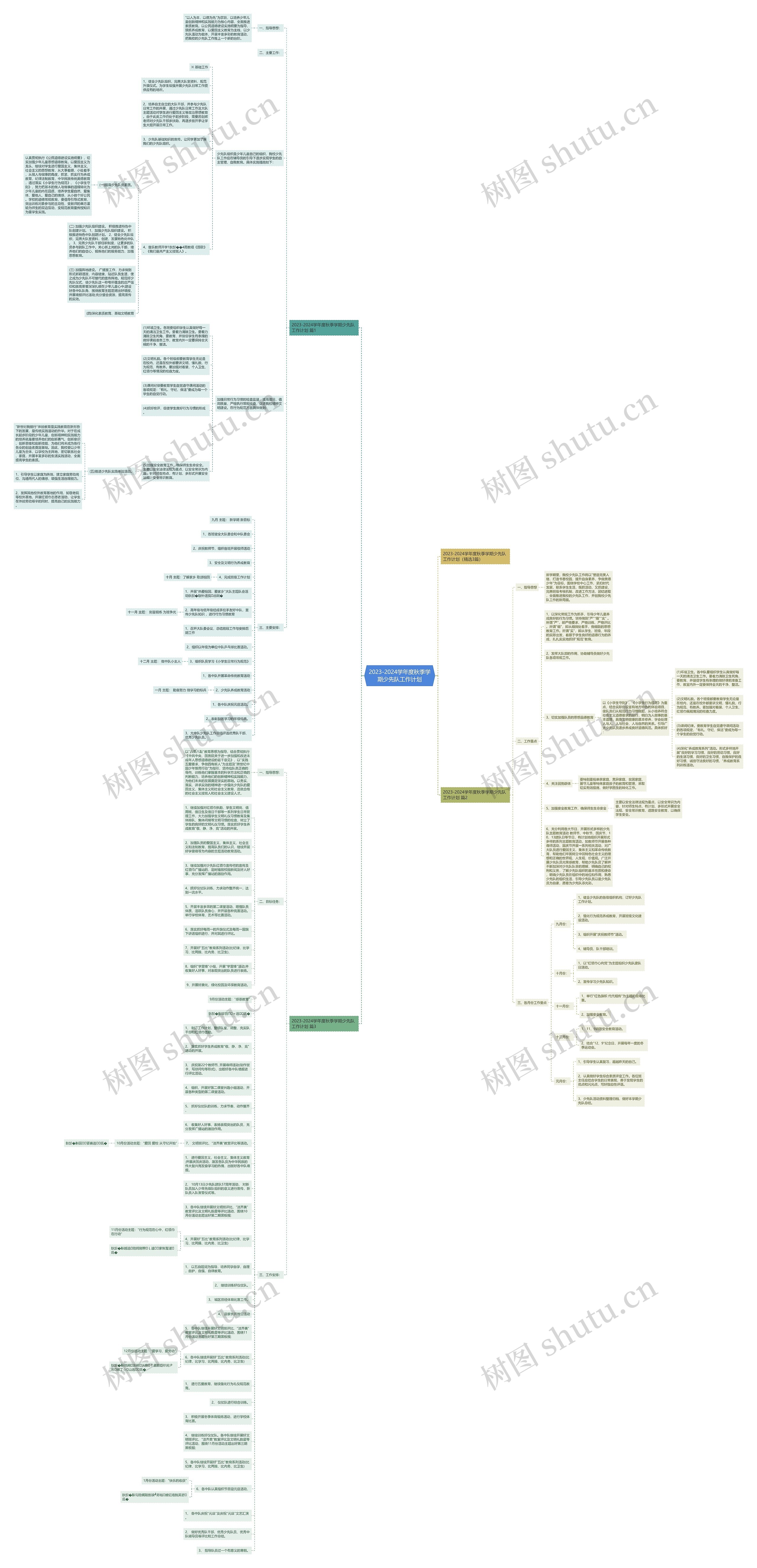 2023-2024学年度秋季学期少先队工作计划思维导图