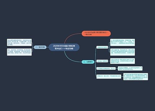 2020年9月全国计算机等级考试C++考试攻略