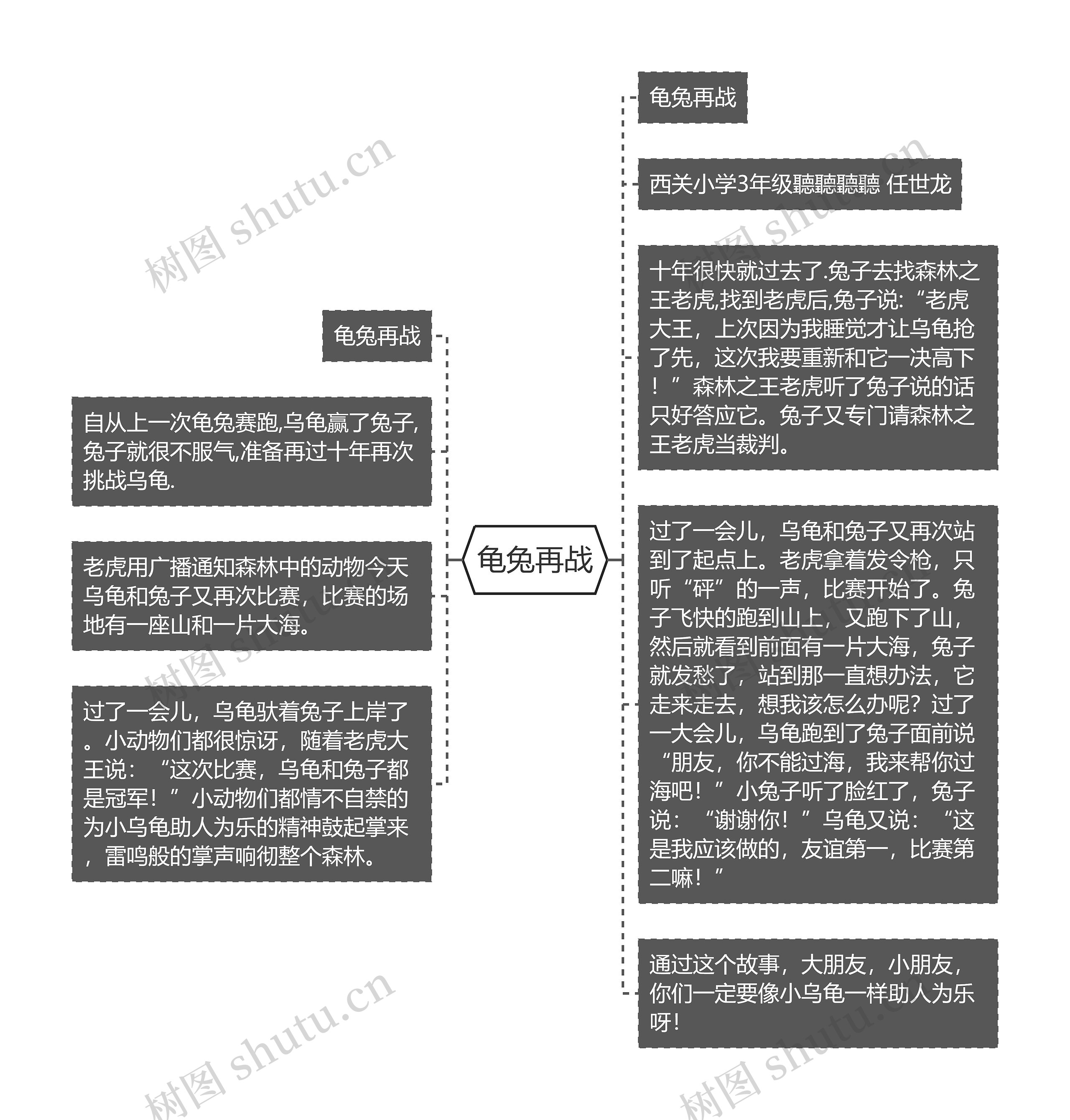 龟兔再战思维导图