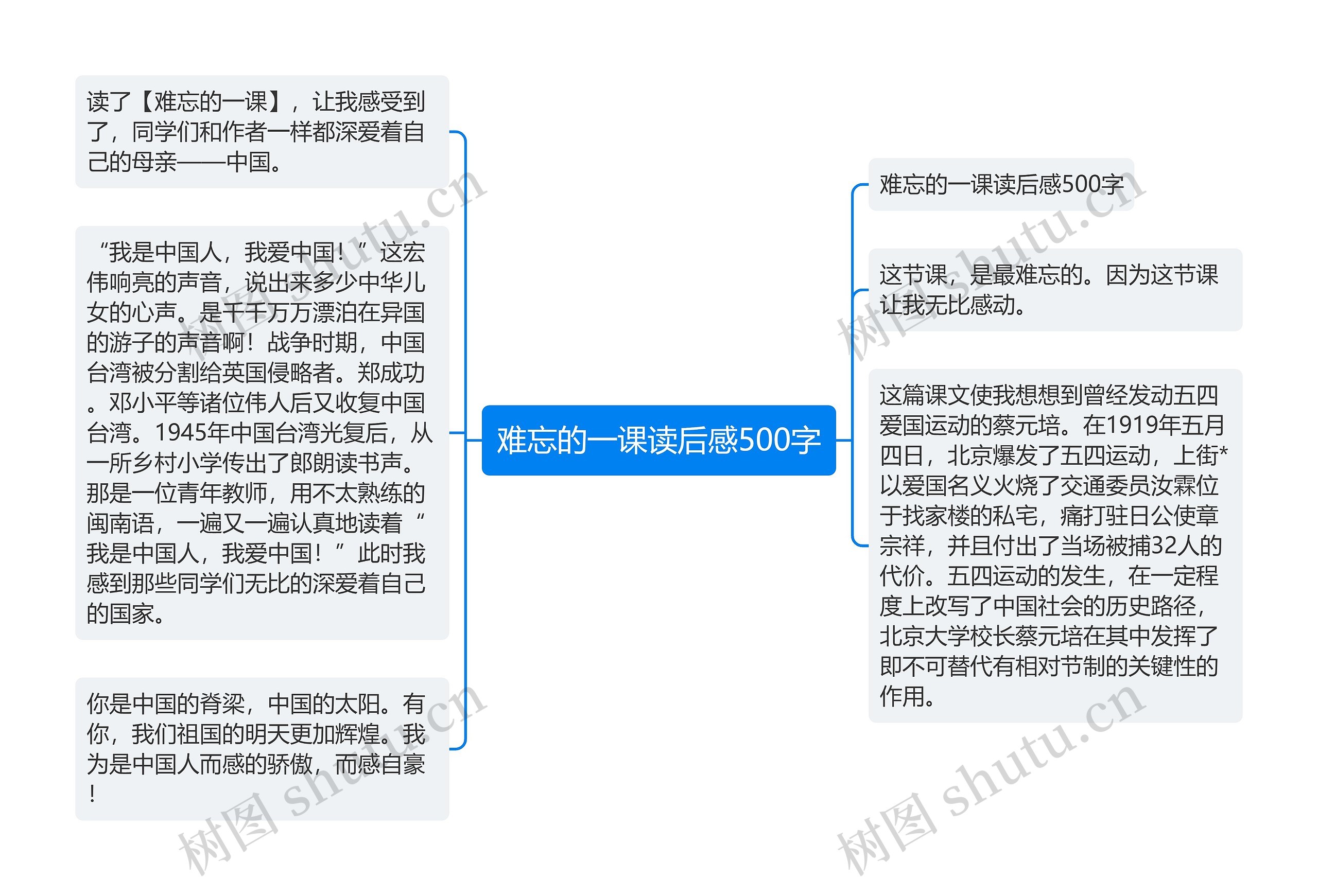 难忘的一课读后感500字思维导图