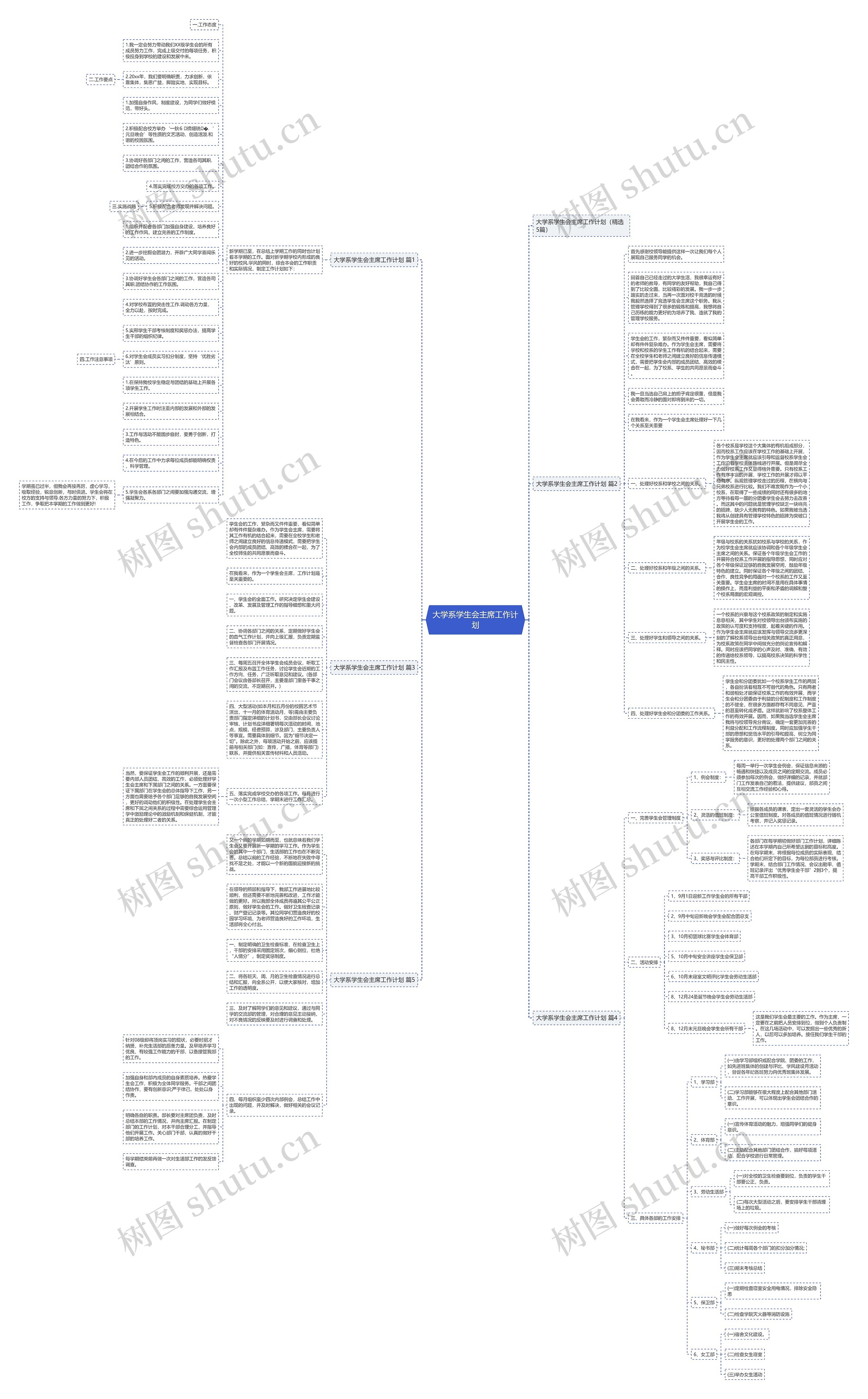 大学系学生会主席工作计划思维导图