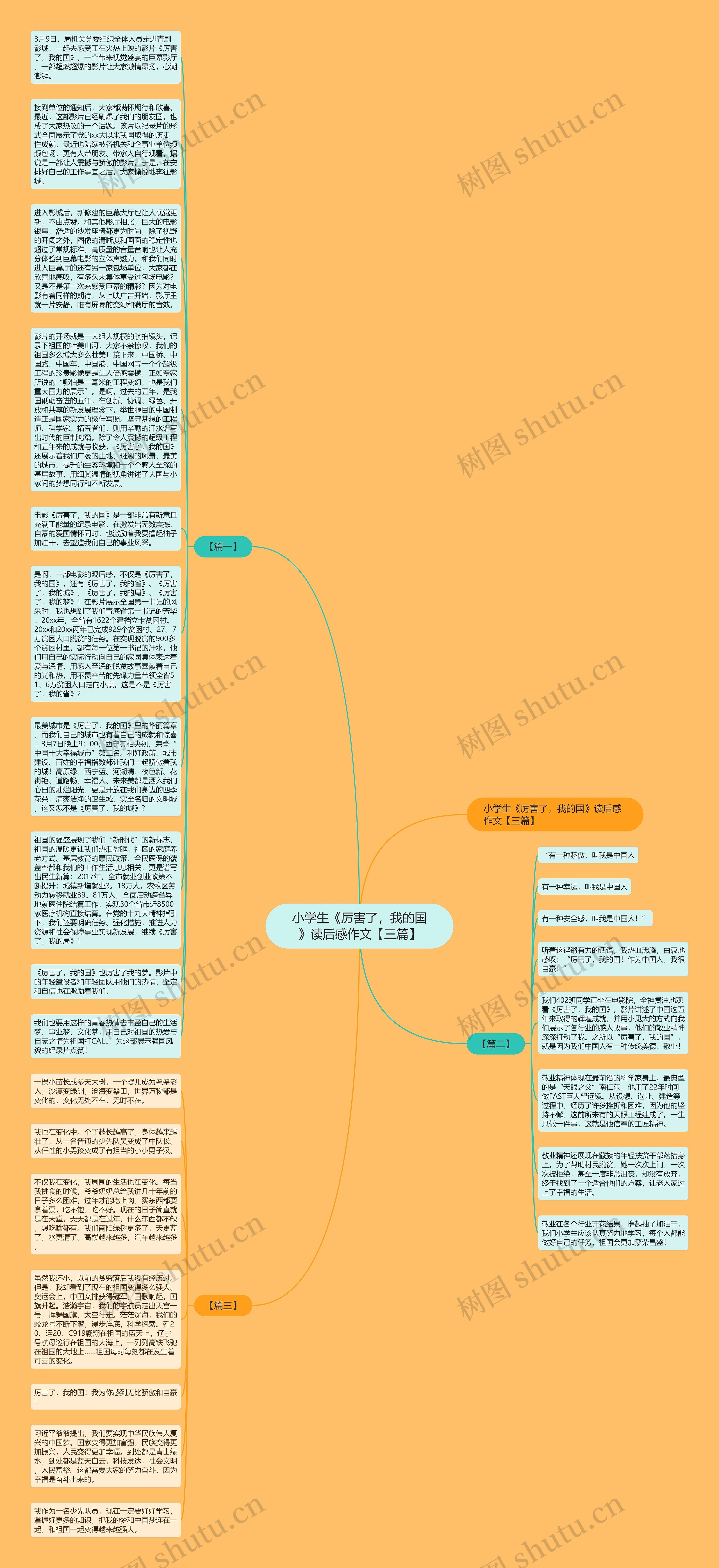 小学生《厉害了,我的国》读后感作文【三篇】思维导图高清图 小学生《厉害了,我的国》读后感作文【三篇】思维导图