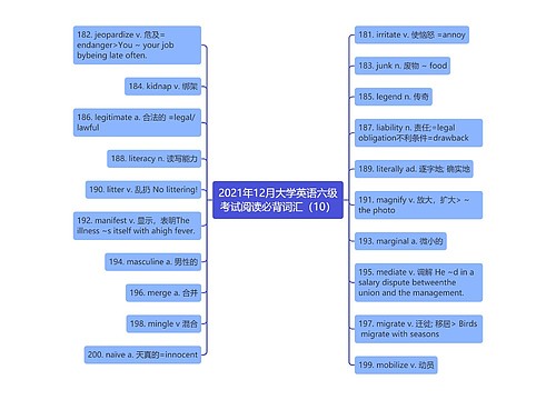 2021年12月大学英语六级考试阅读必背词汇（10）