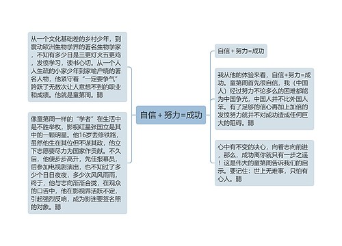 自信+努力=成功 自信+努力=成功