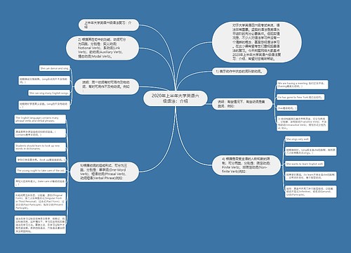 2020年上半年大学英语六级语法：介绍