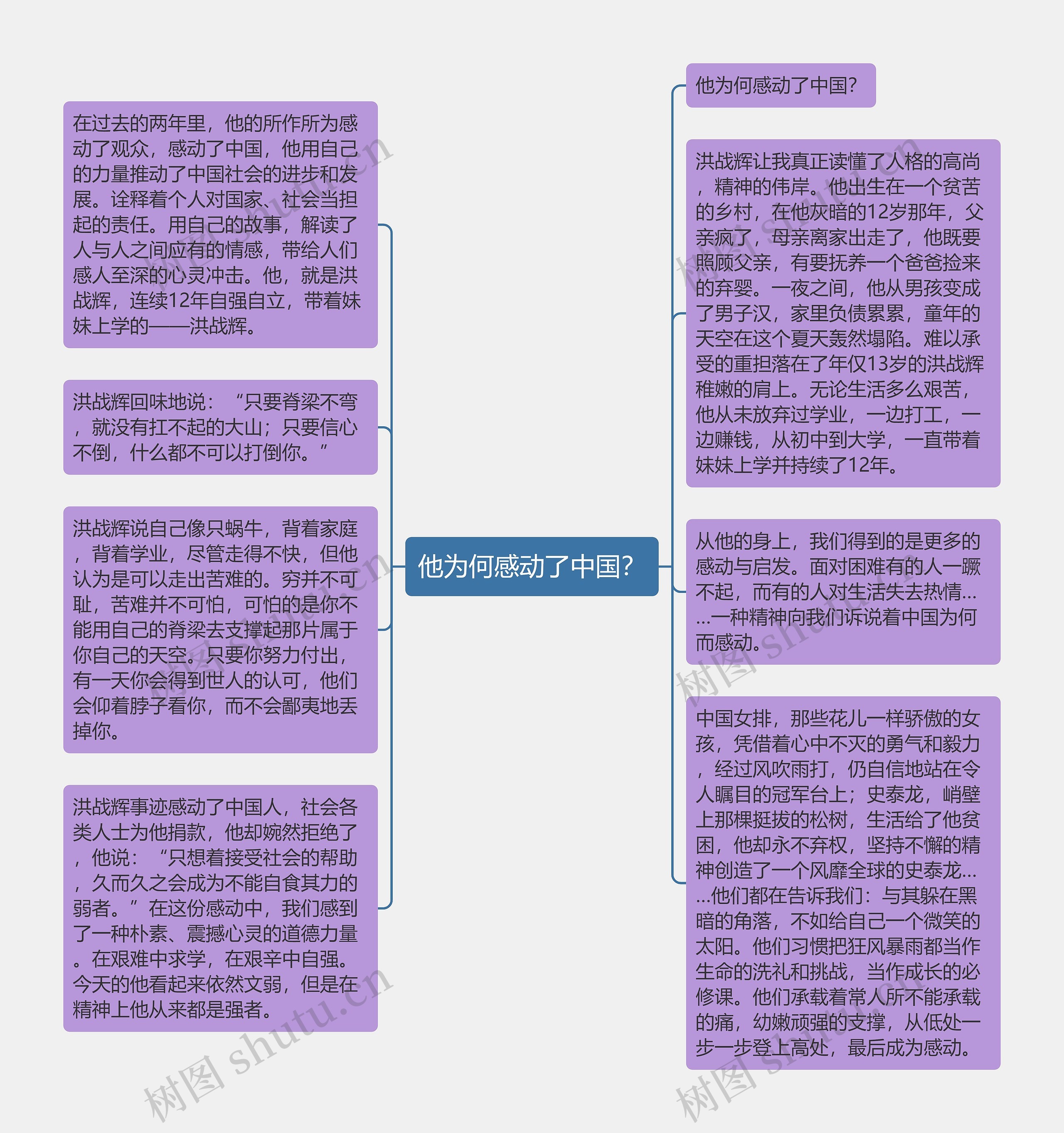 他为何感动了中国？思维导图