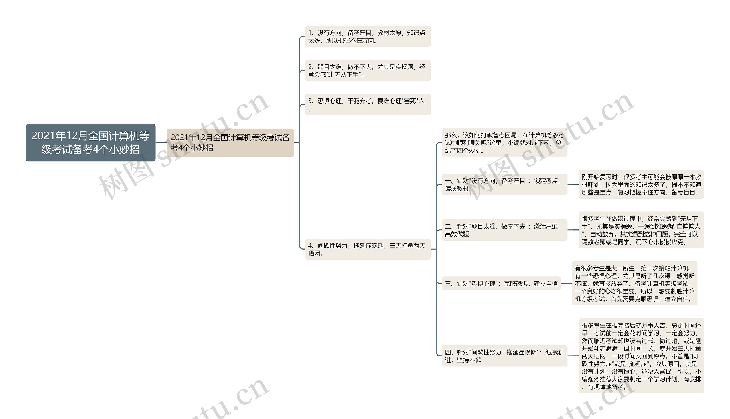 2021年12月全国计算机等级考试备考4个小妙招思维导图