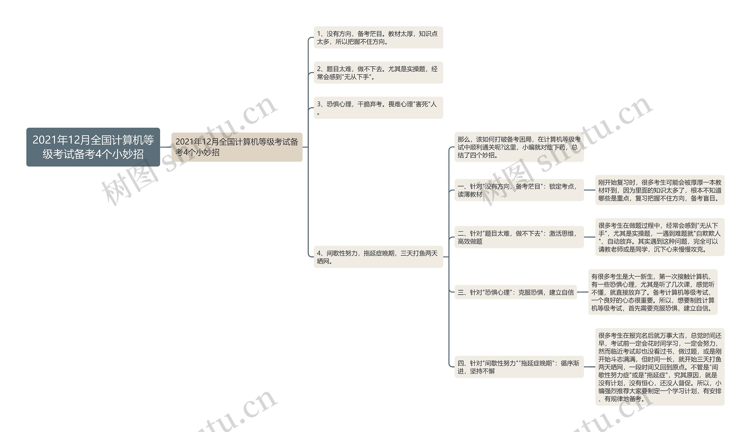 2021年12月全国计算机等级考试备考4个小妙招 2021年12月全国计算机等级考试备考4个小妙招