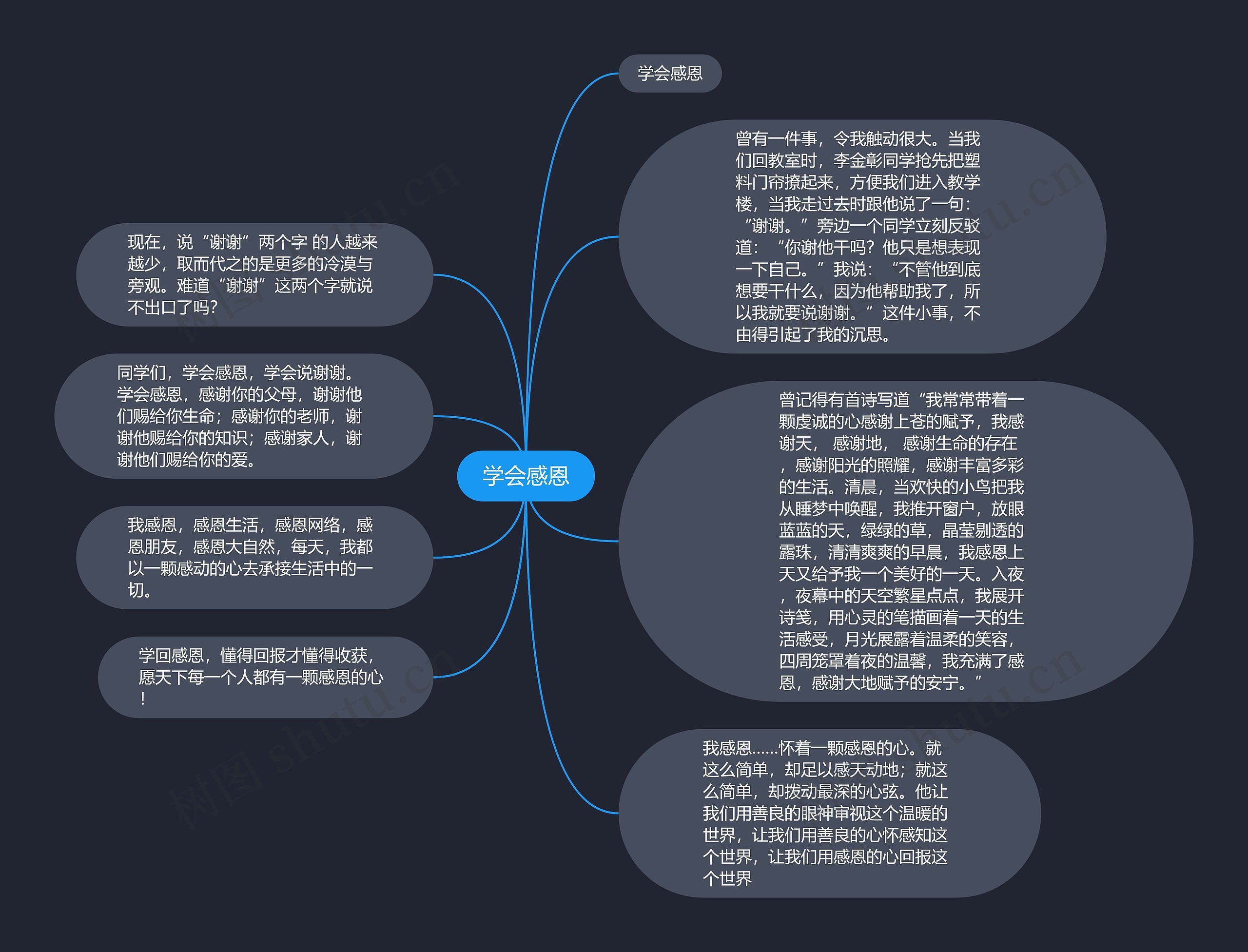 学会感恩思维导图