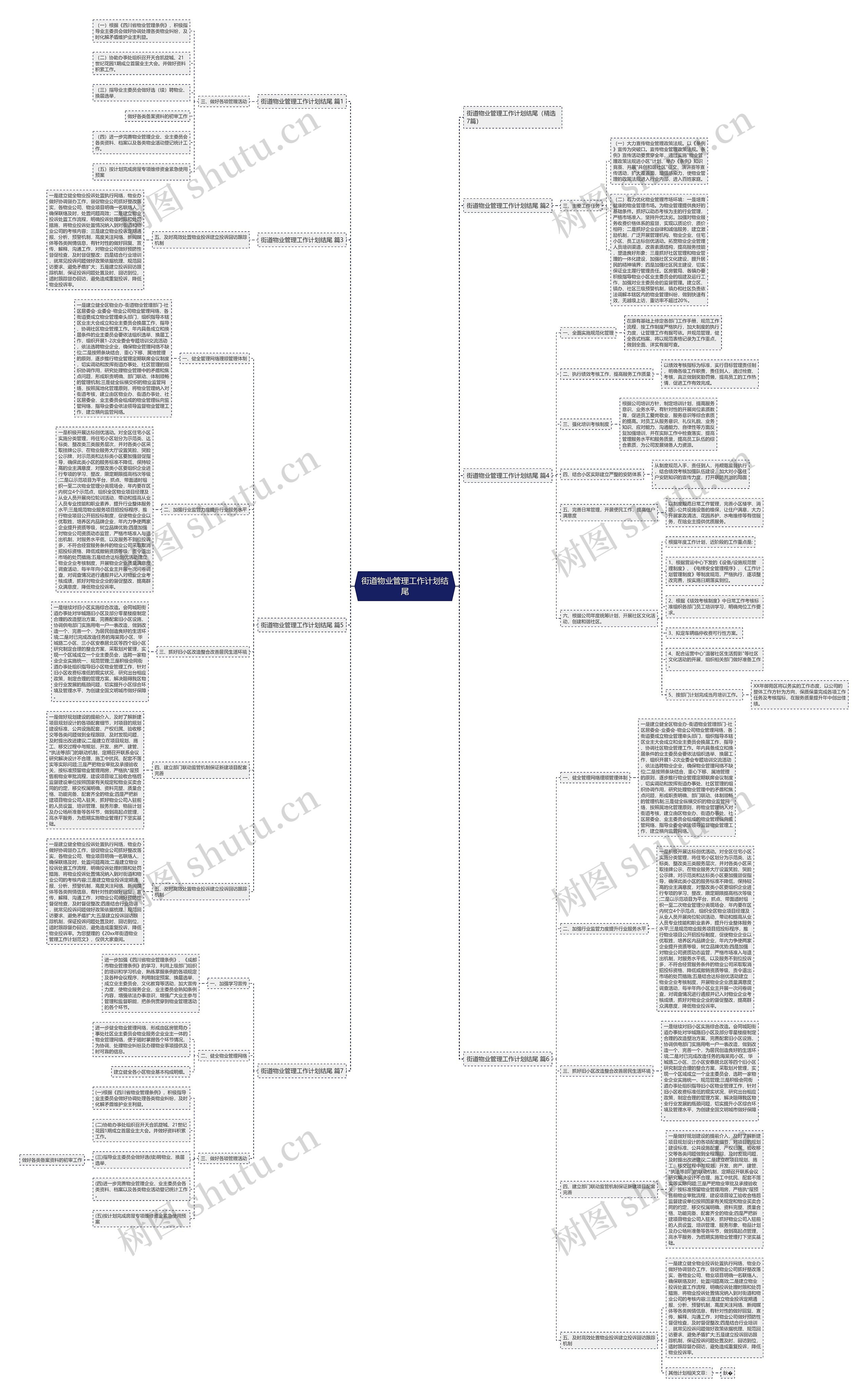 街道物业管理工作计划结尾思维导图