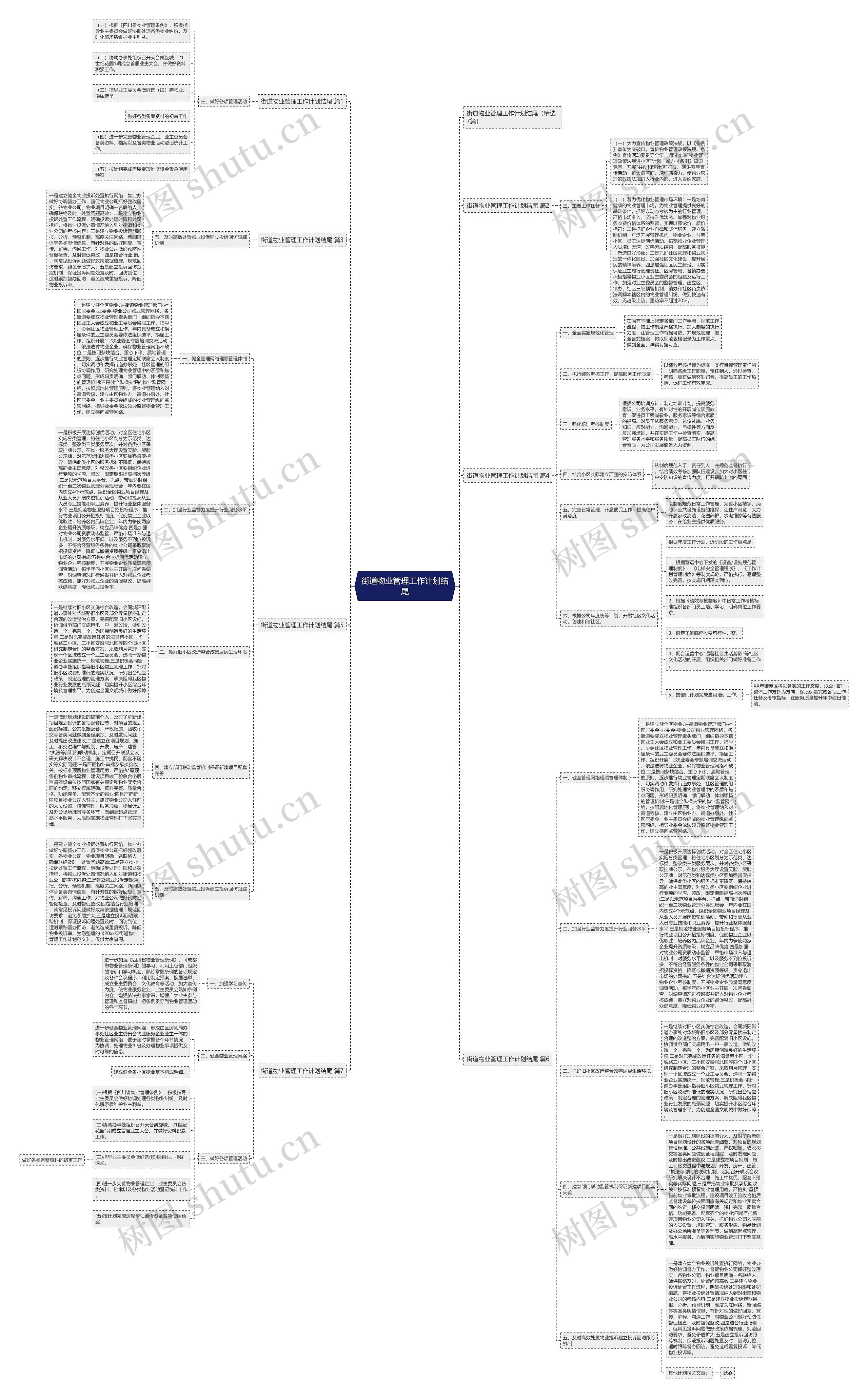 街道物业管理工作计划结尾 街道物业管理工作计划结尾